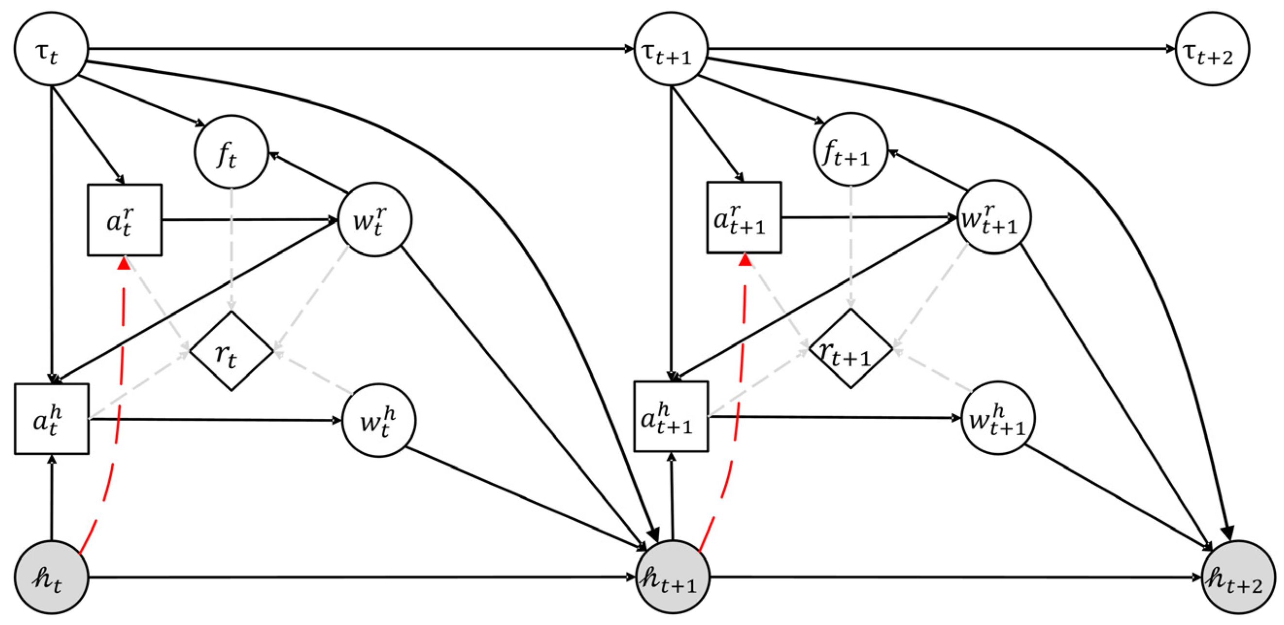 Systems 13 00348 g004