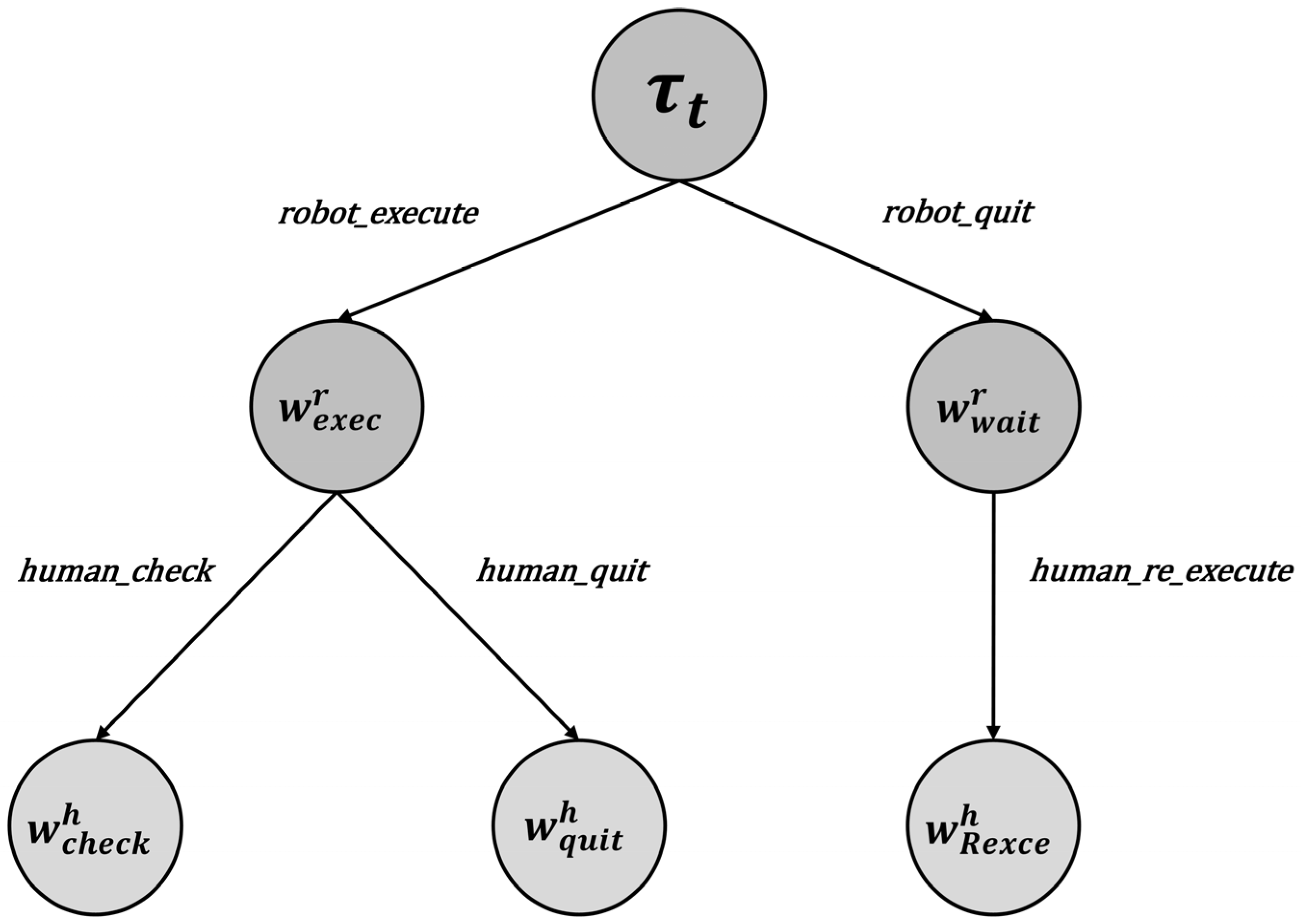 Systems 13 00348 g005