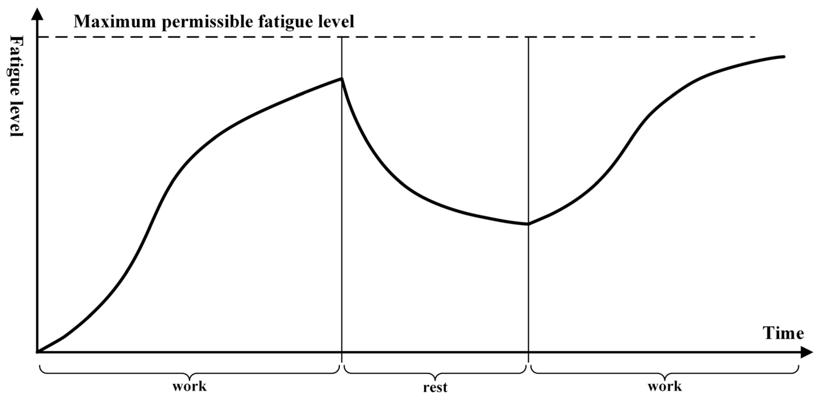 Systems 13 00348 g006