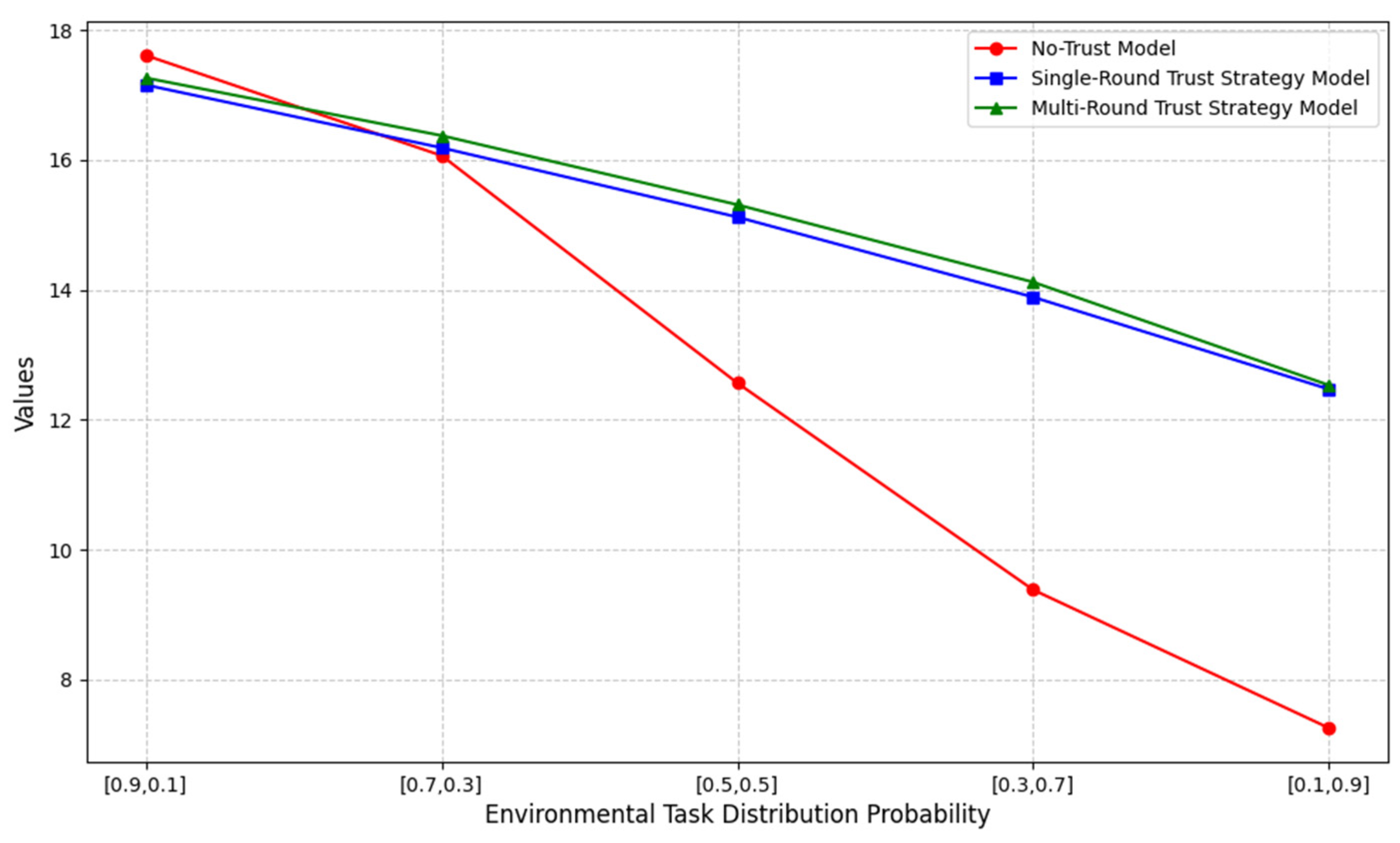 Systems 13 00348 g012