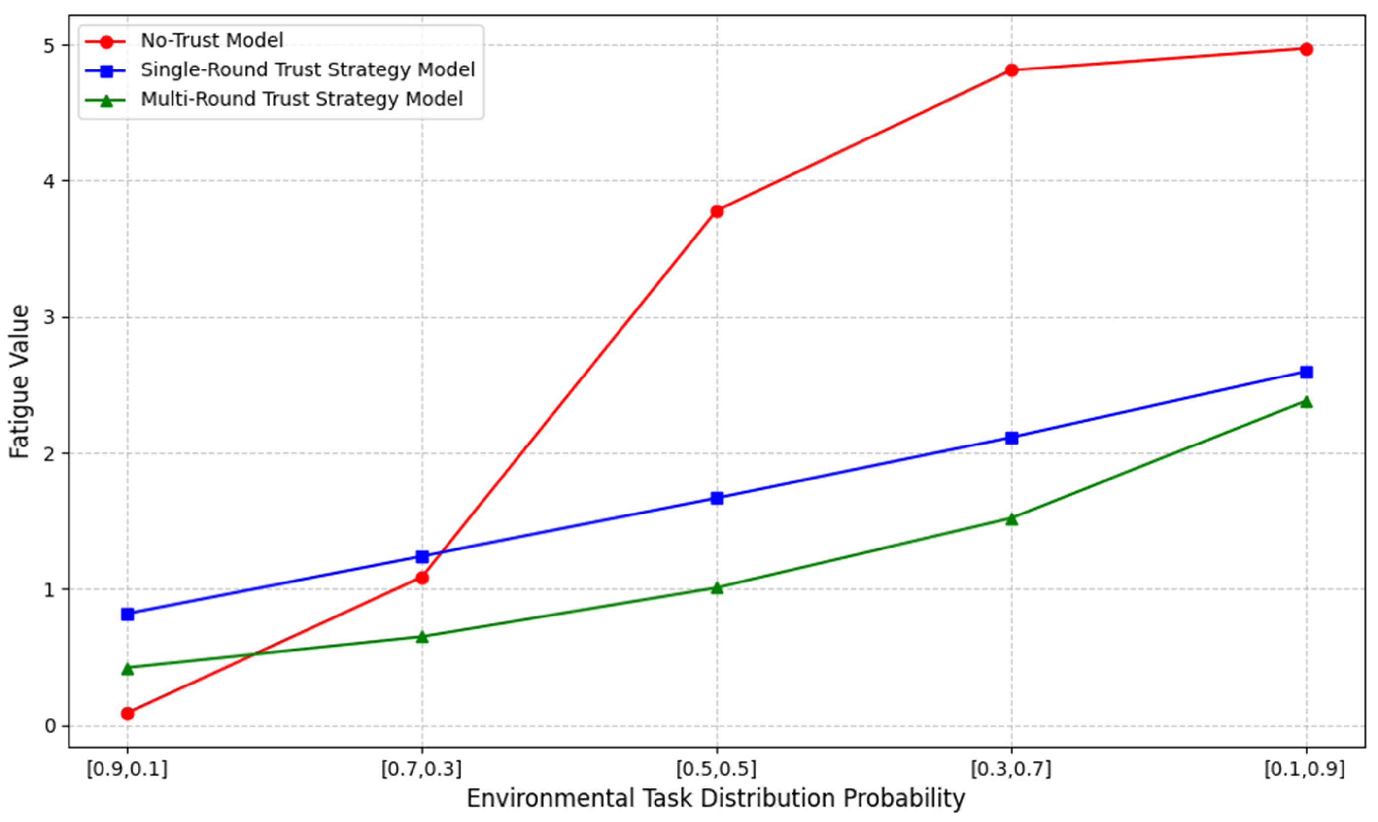 Systems 13 00348 g013