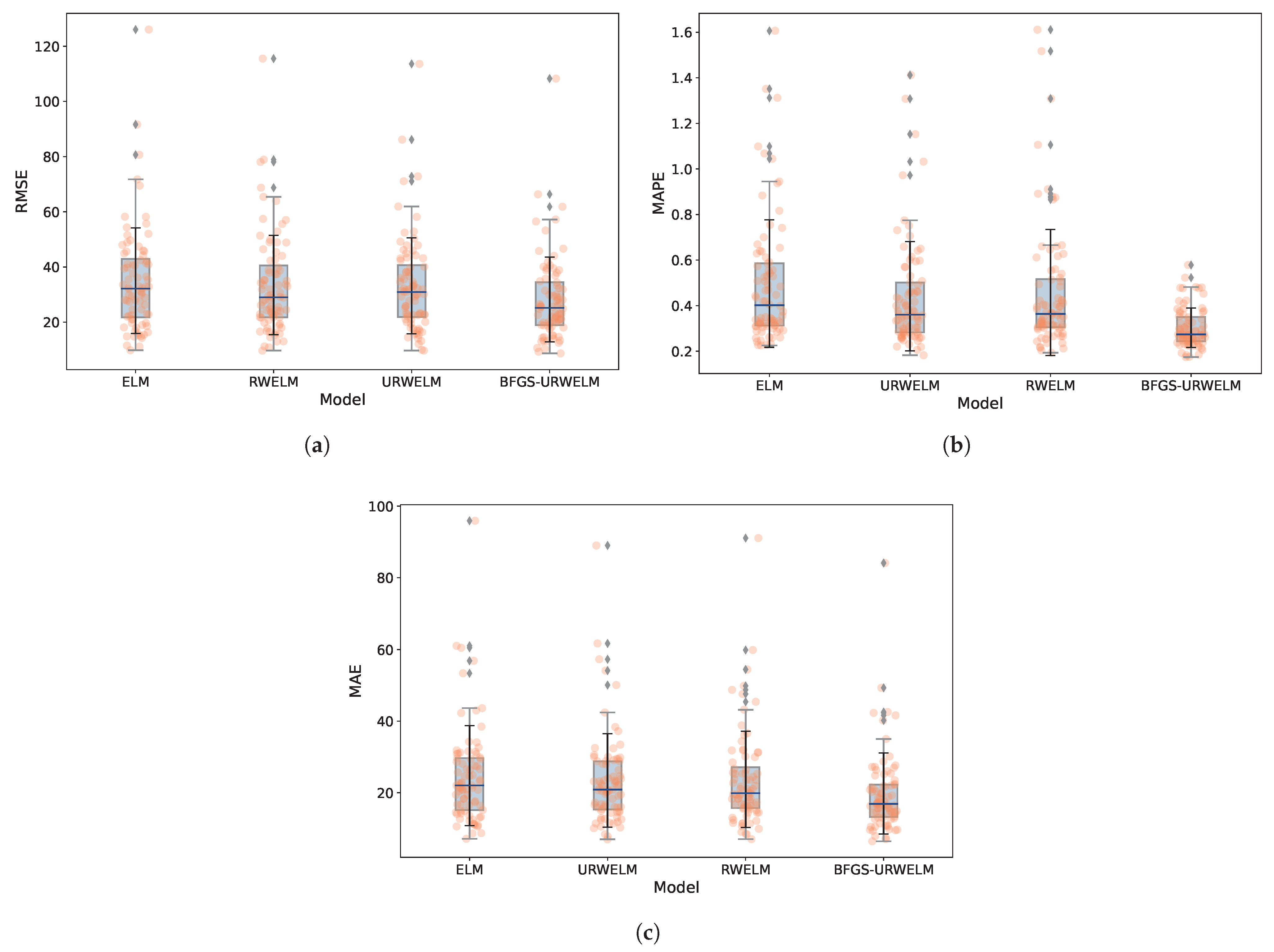 Systems 13 00349 g002