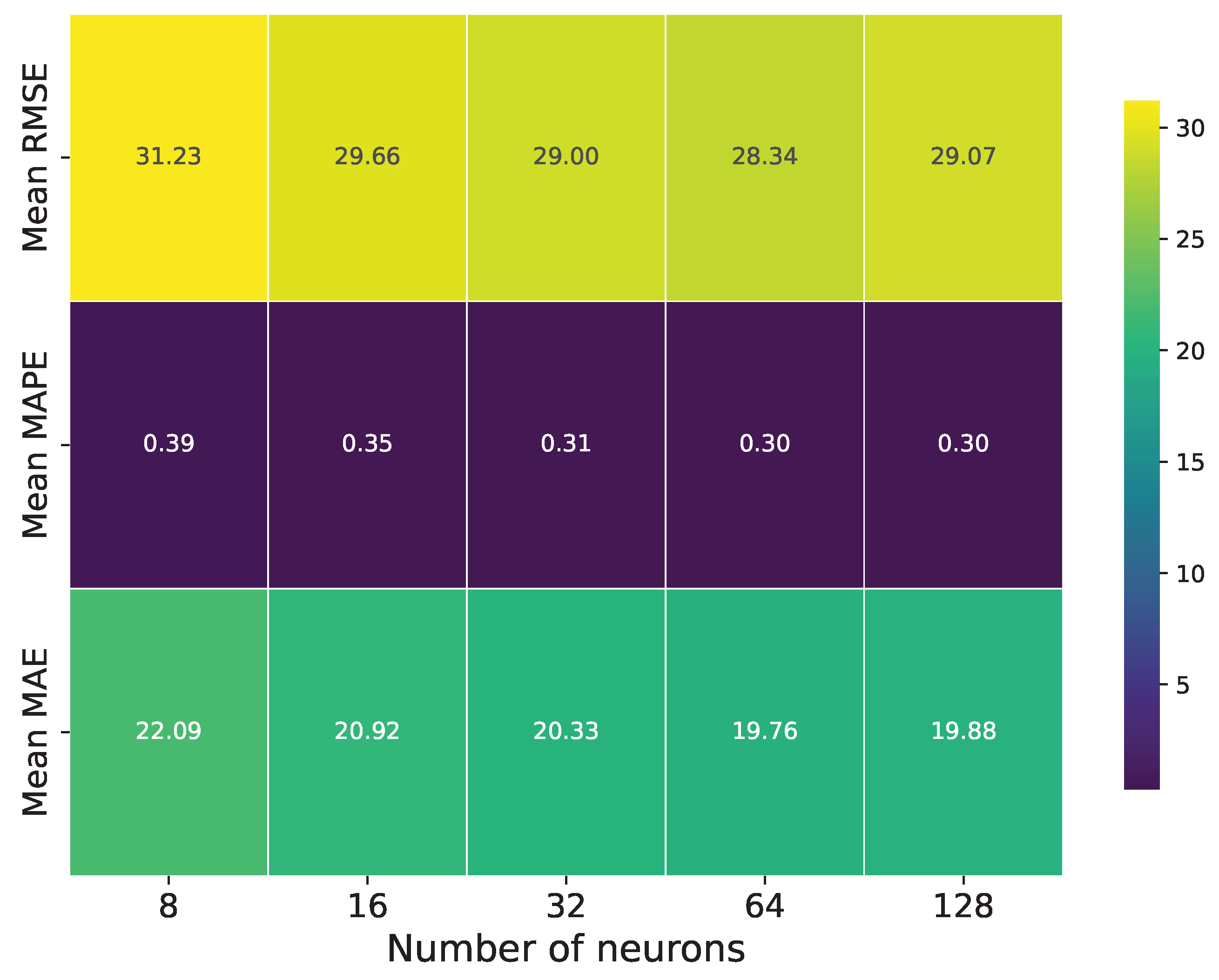 Systems 13 00349 g003