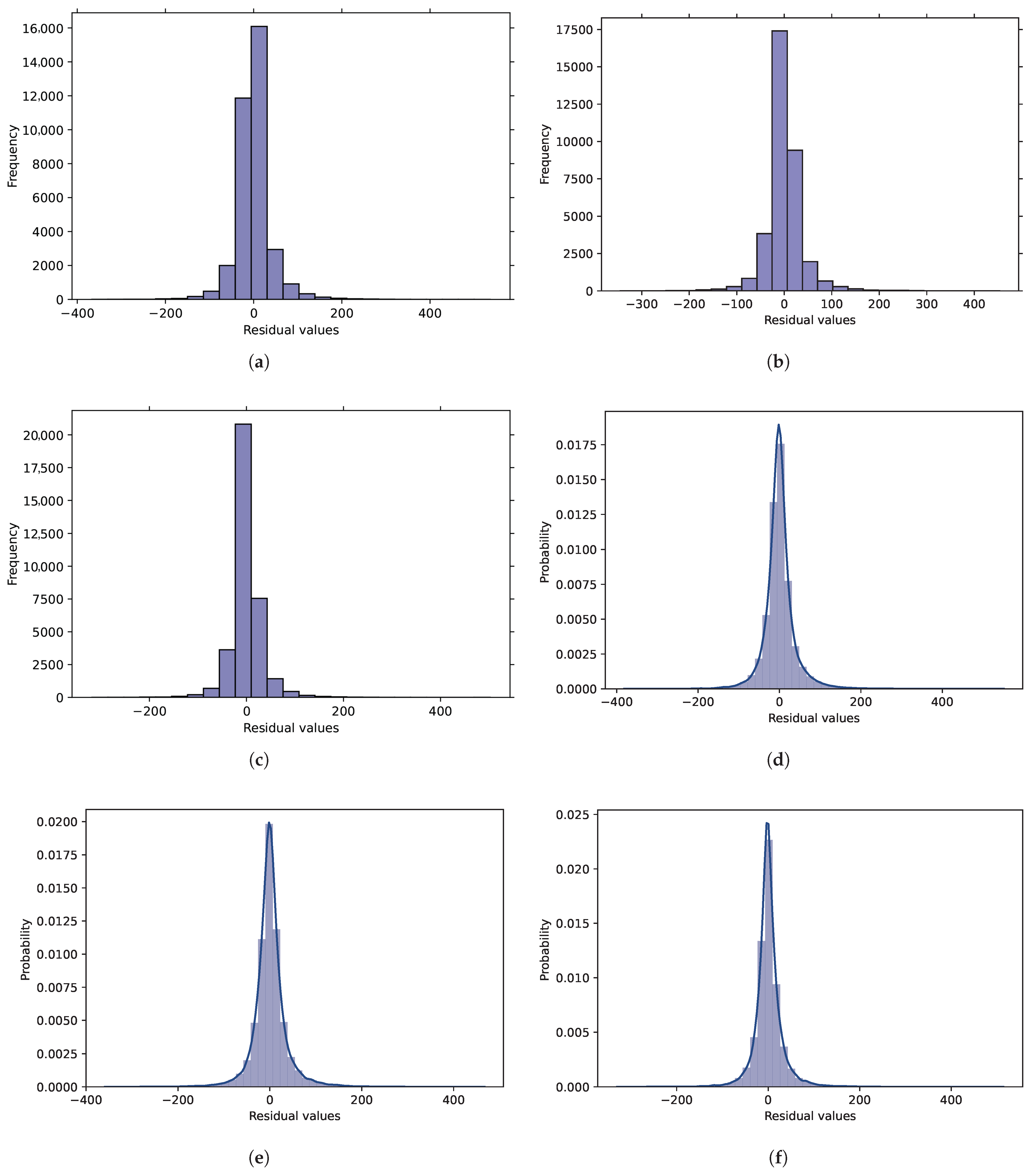 Systems 13 00349 g004