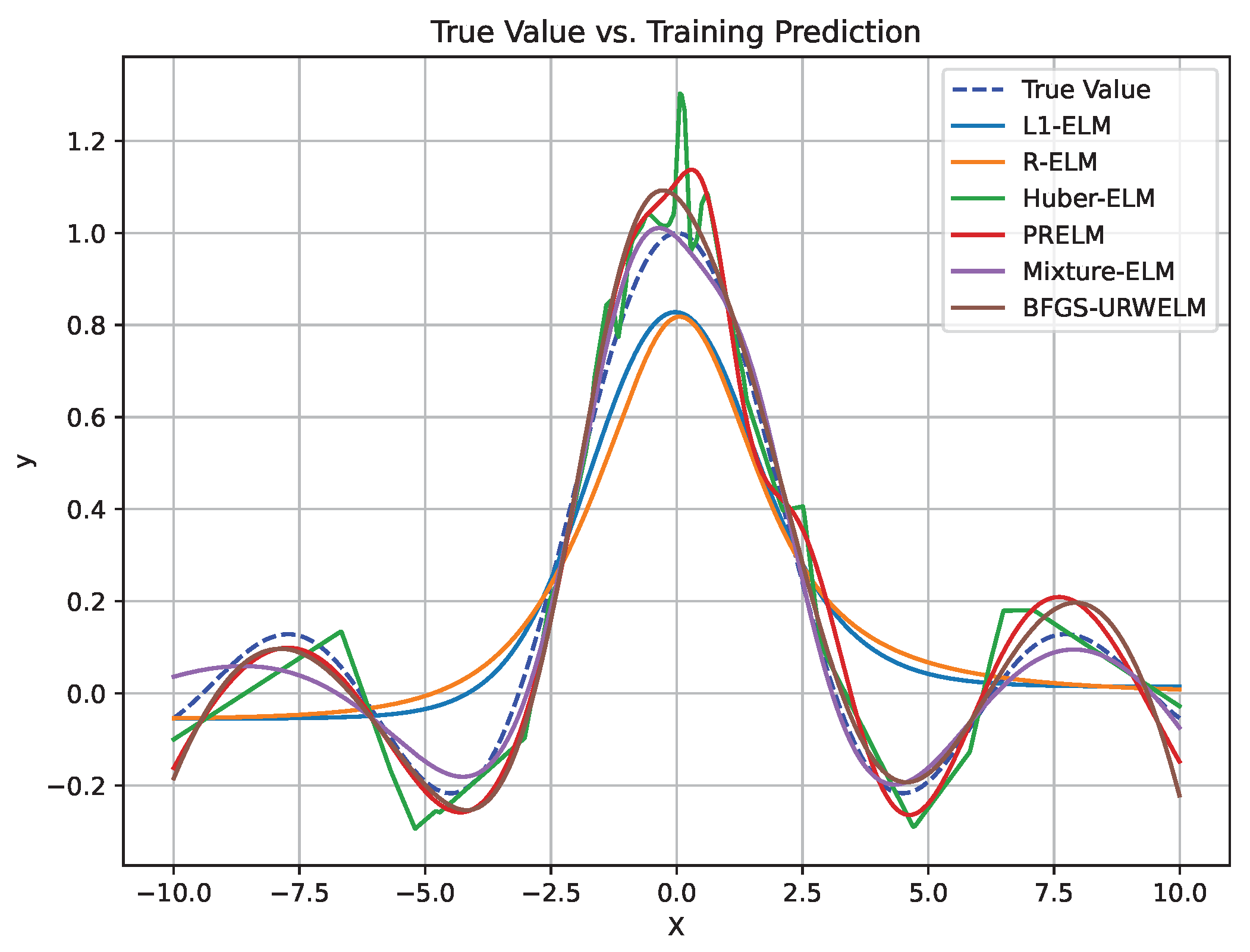 Systems 13 00349 g006