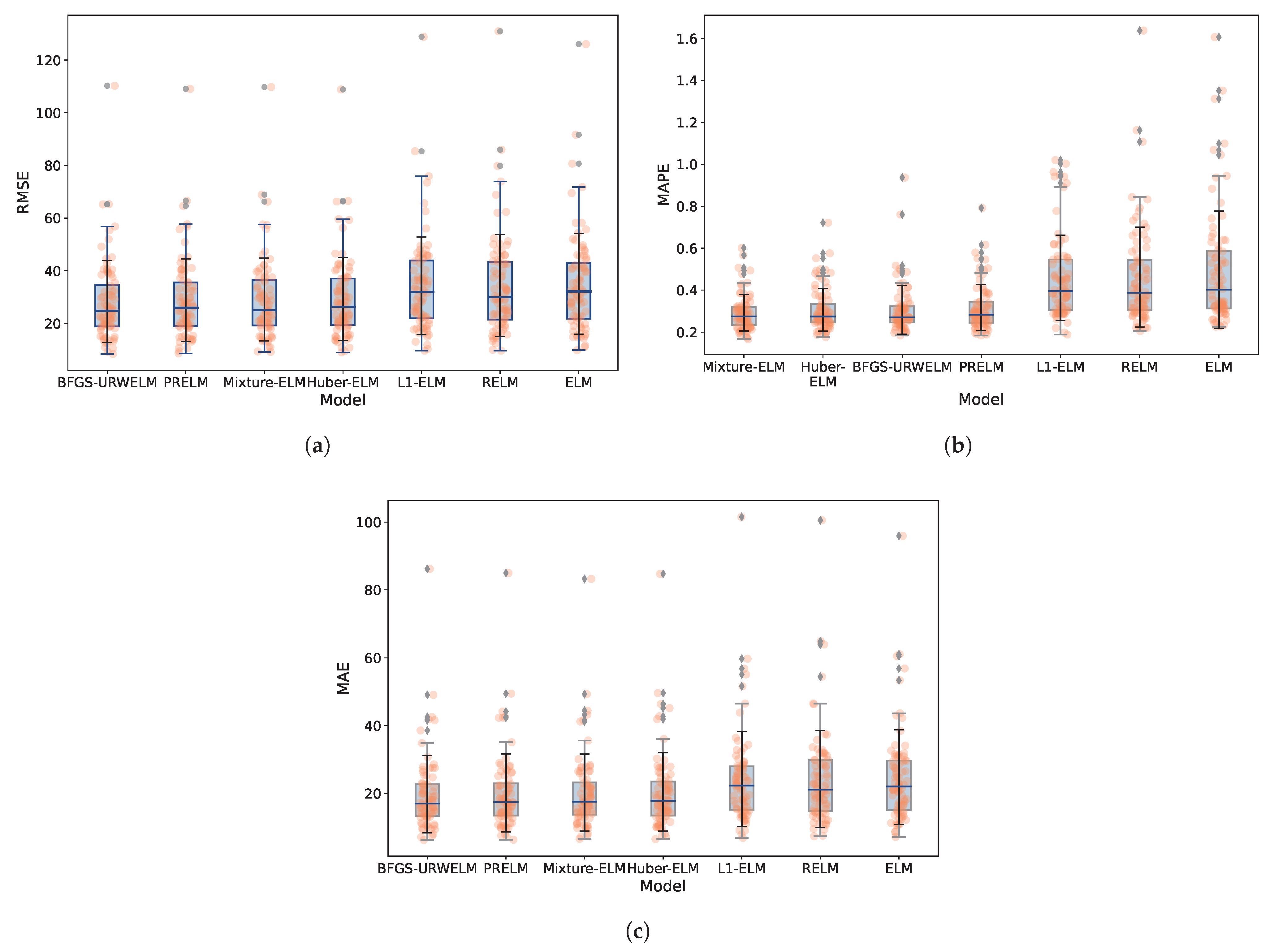 Systems 13 00349 g007