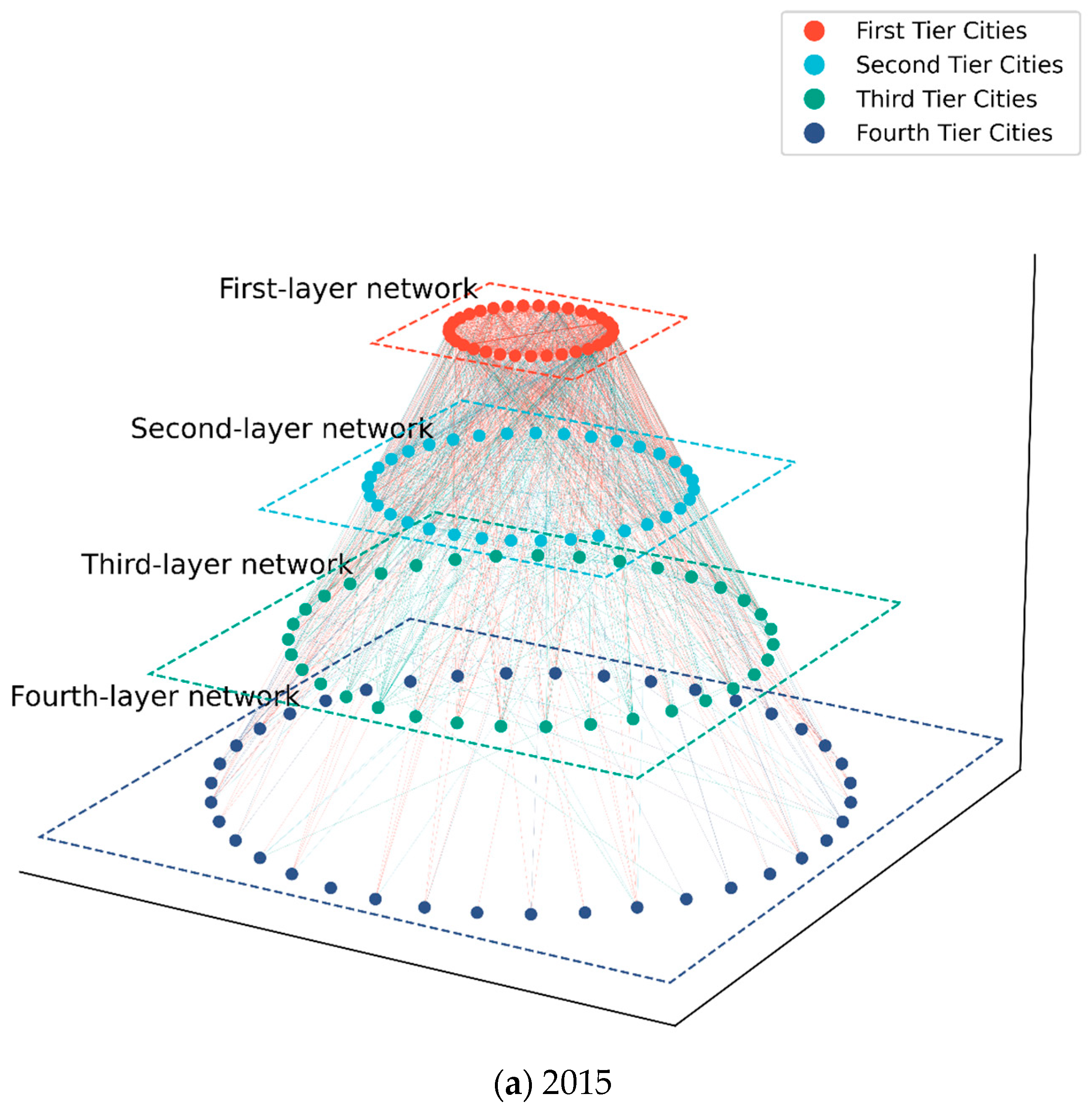 Systems 13 00350 g004a
