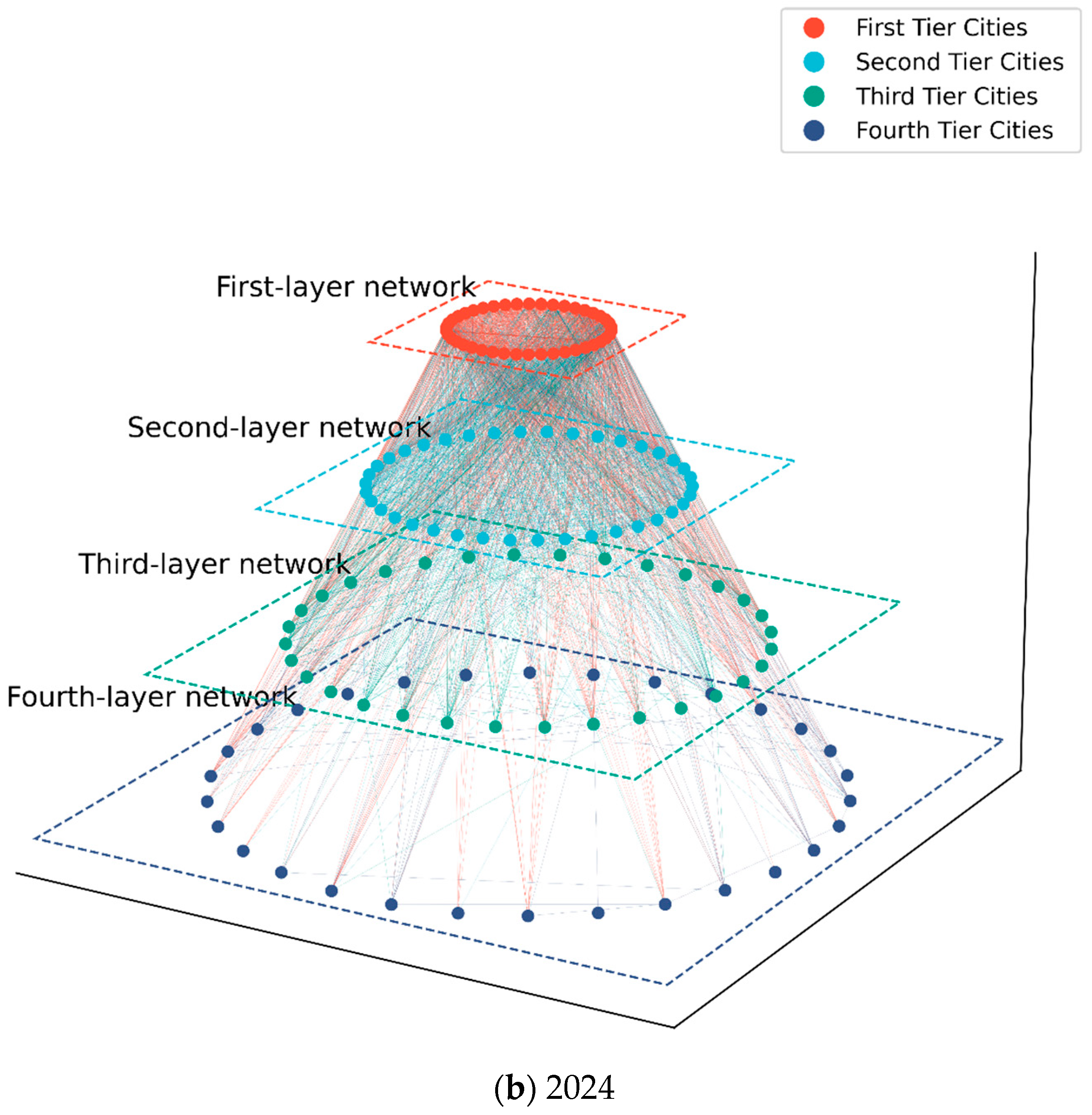 Systems 13 00350 g004b