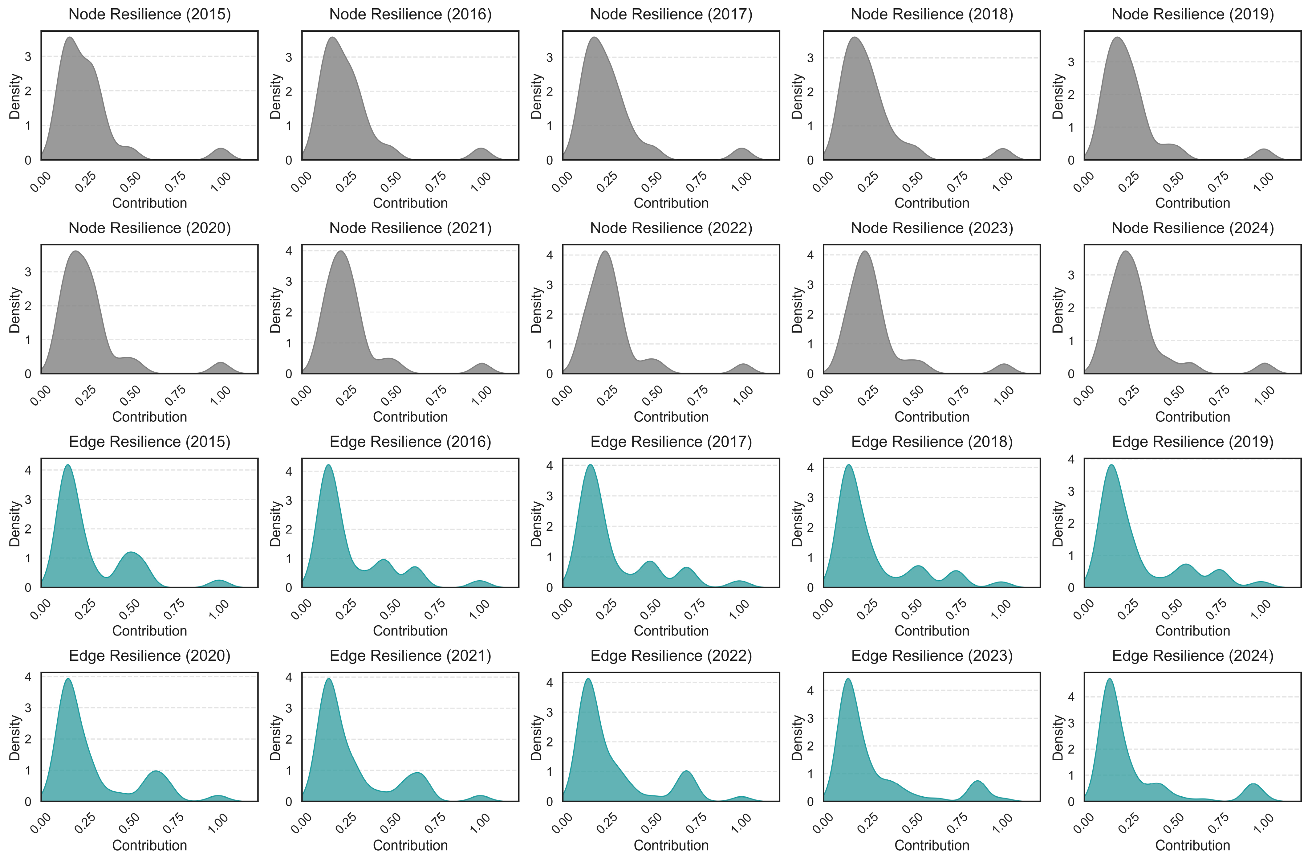 Systems 13 00350 g006