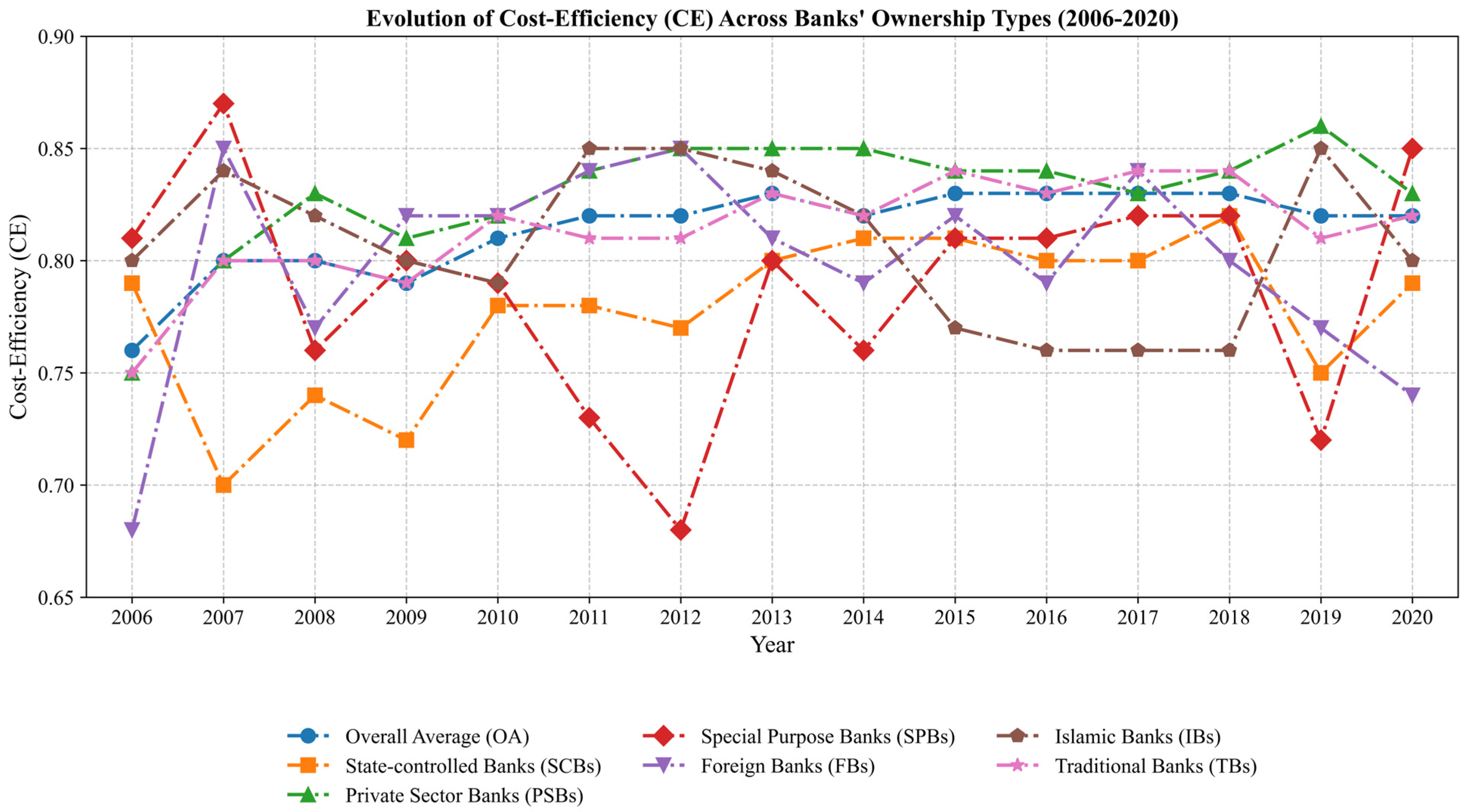 Systems 13 00354 g001