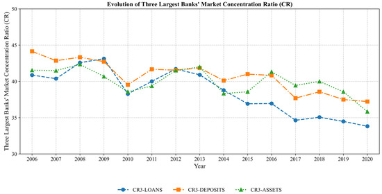 Systems 13 00354 g0a1