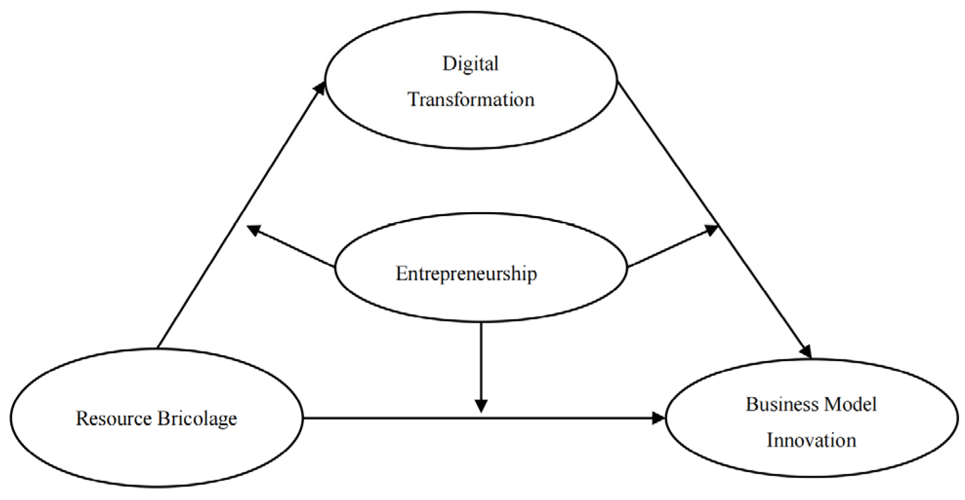 Systems 13 00355 g001