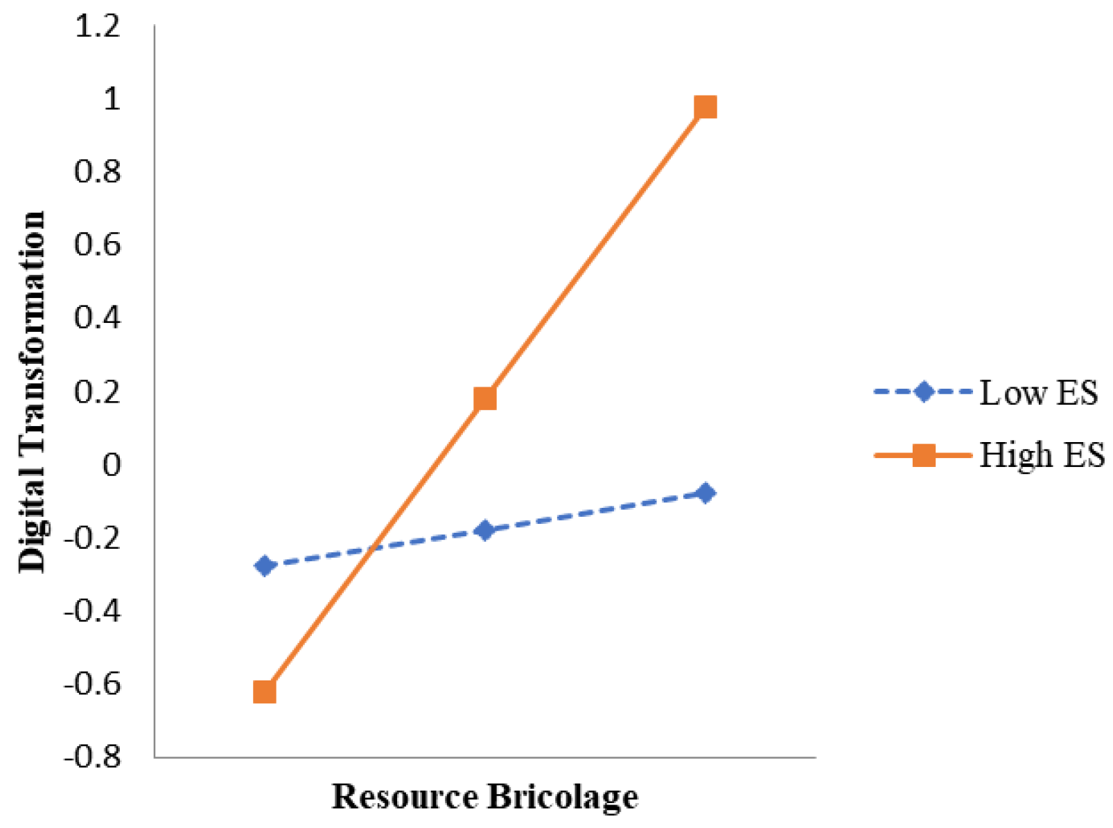 Systems 13 00355 g002