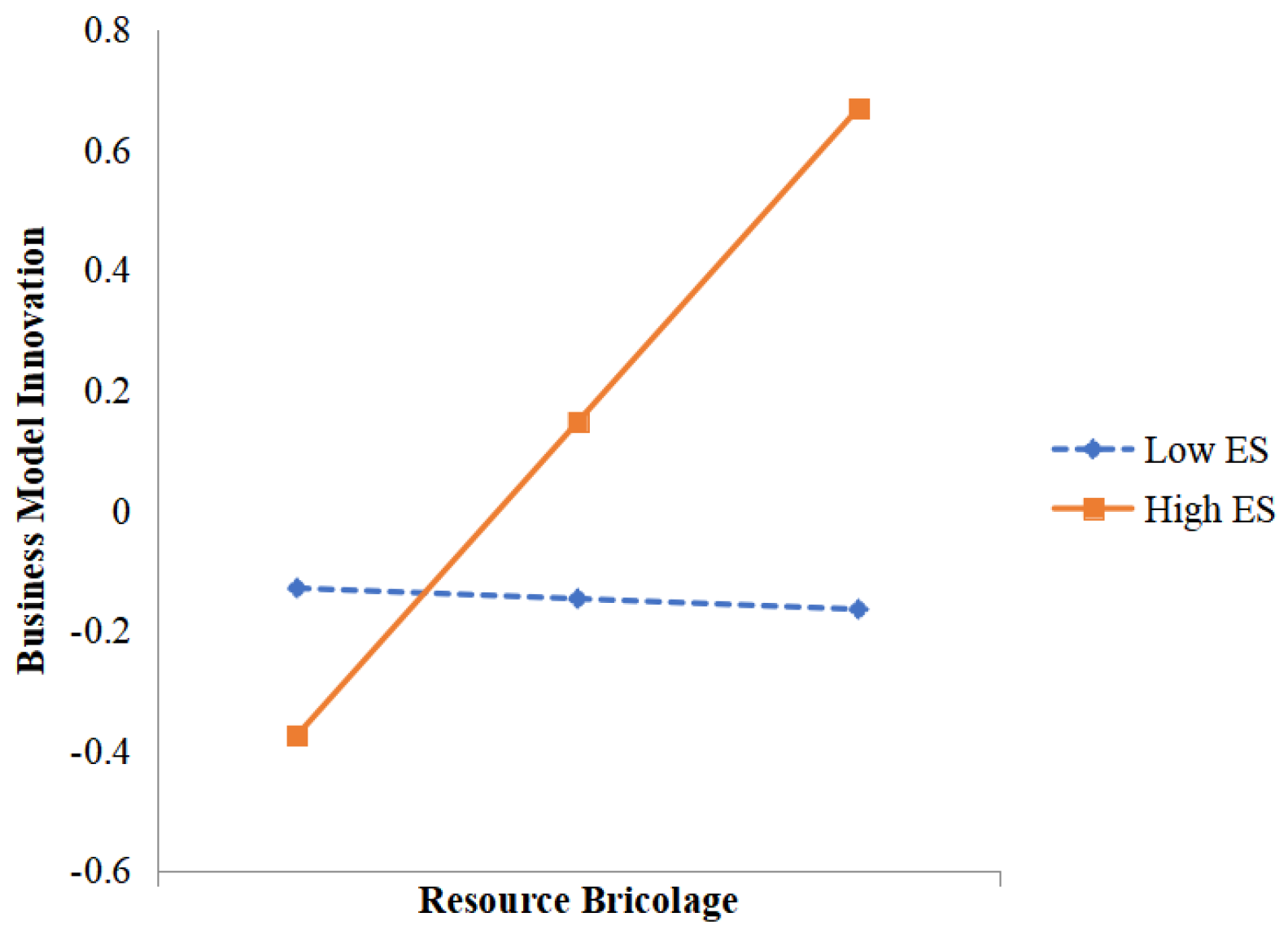 Systems 13 00355 g003