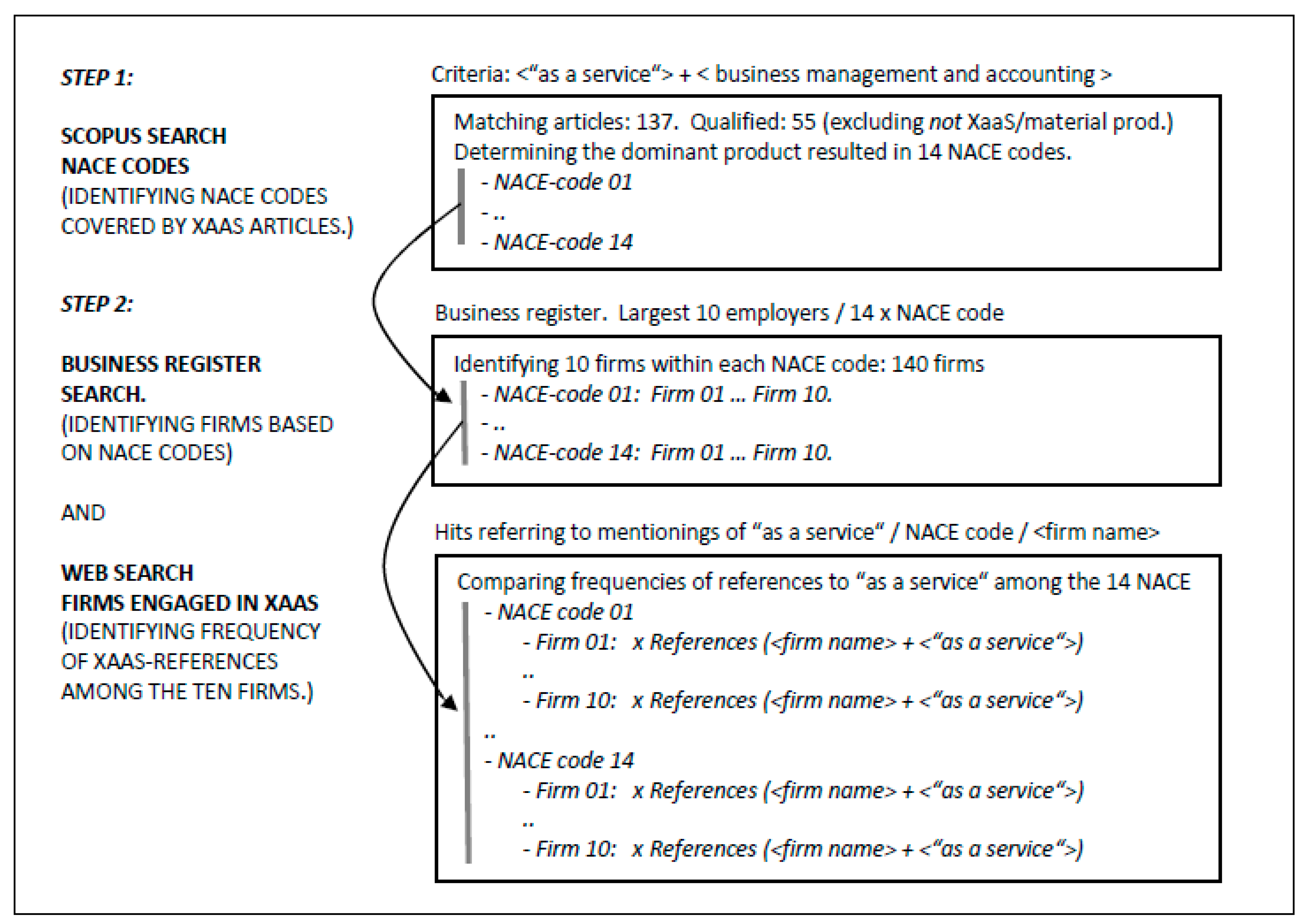 Systems 13 00356 g001