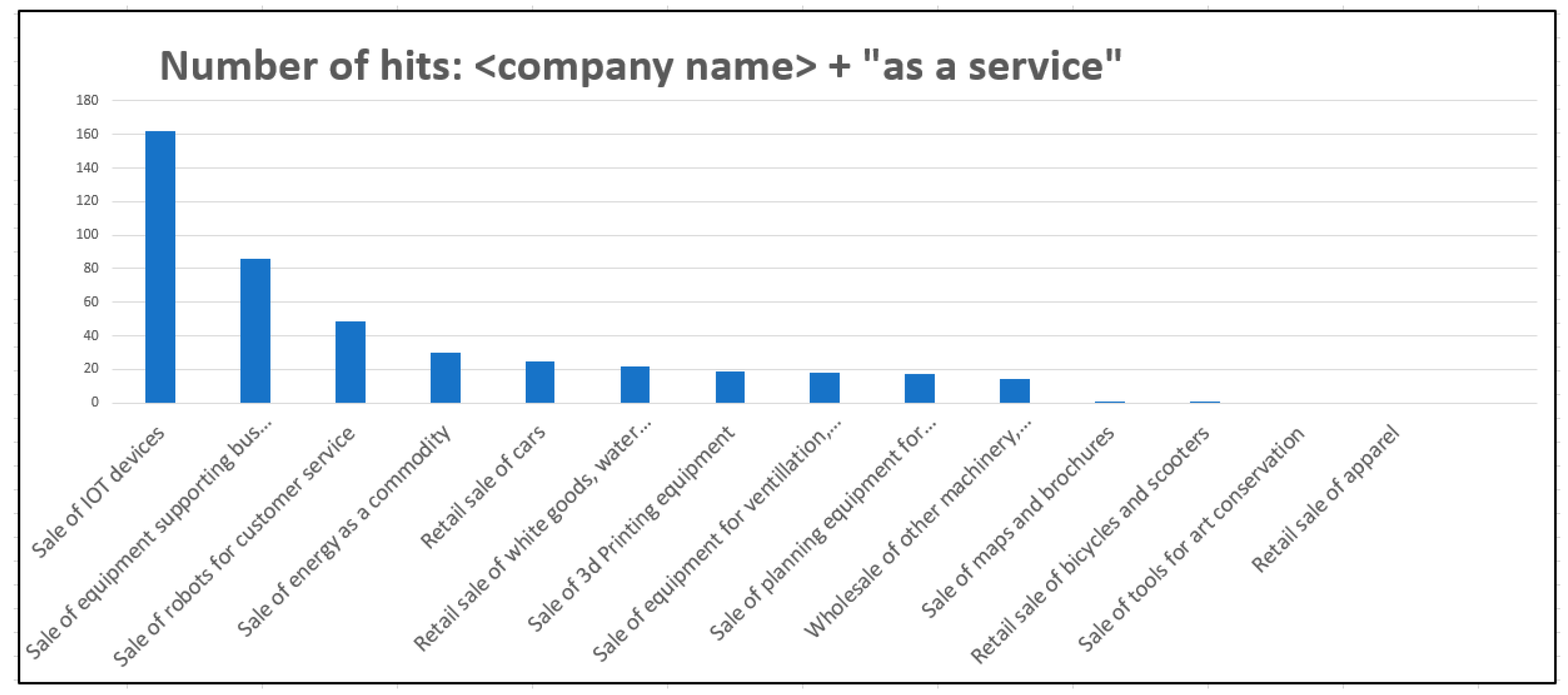 Systems 13 00356 g002