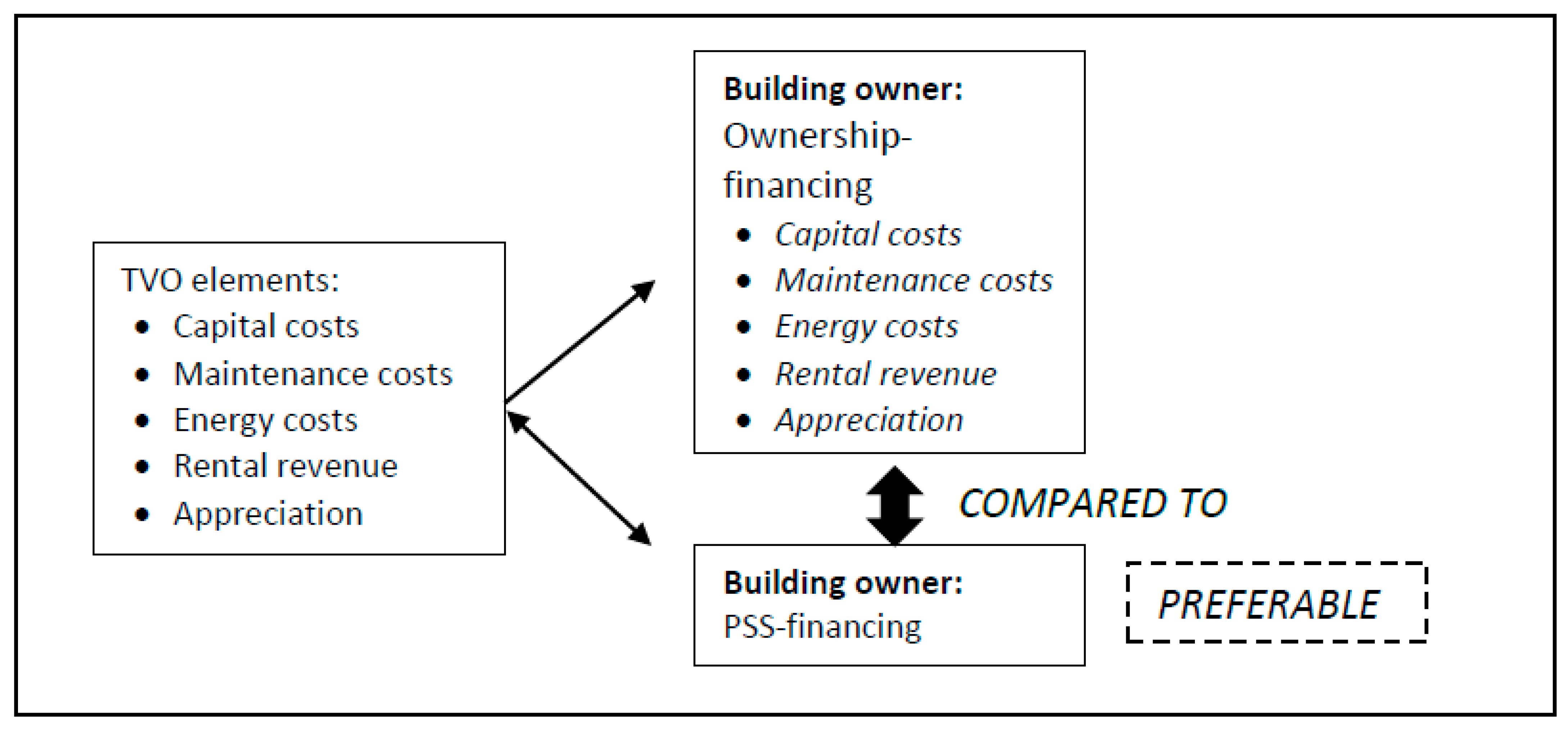 Systems 13 00356 g003