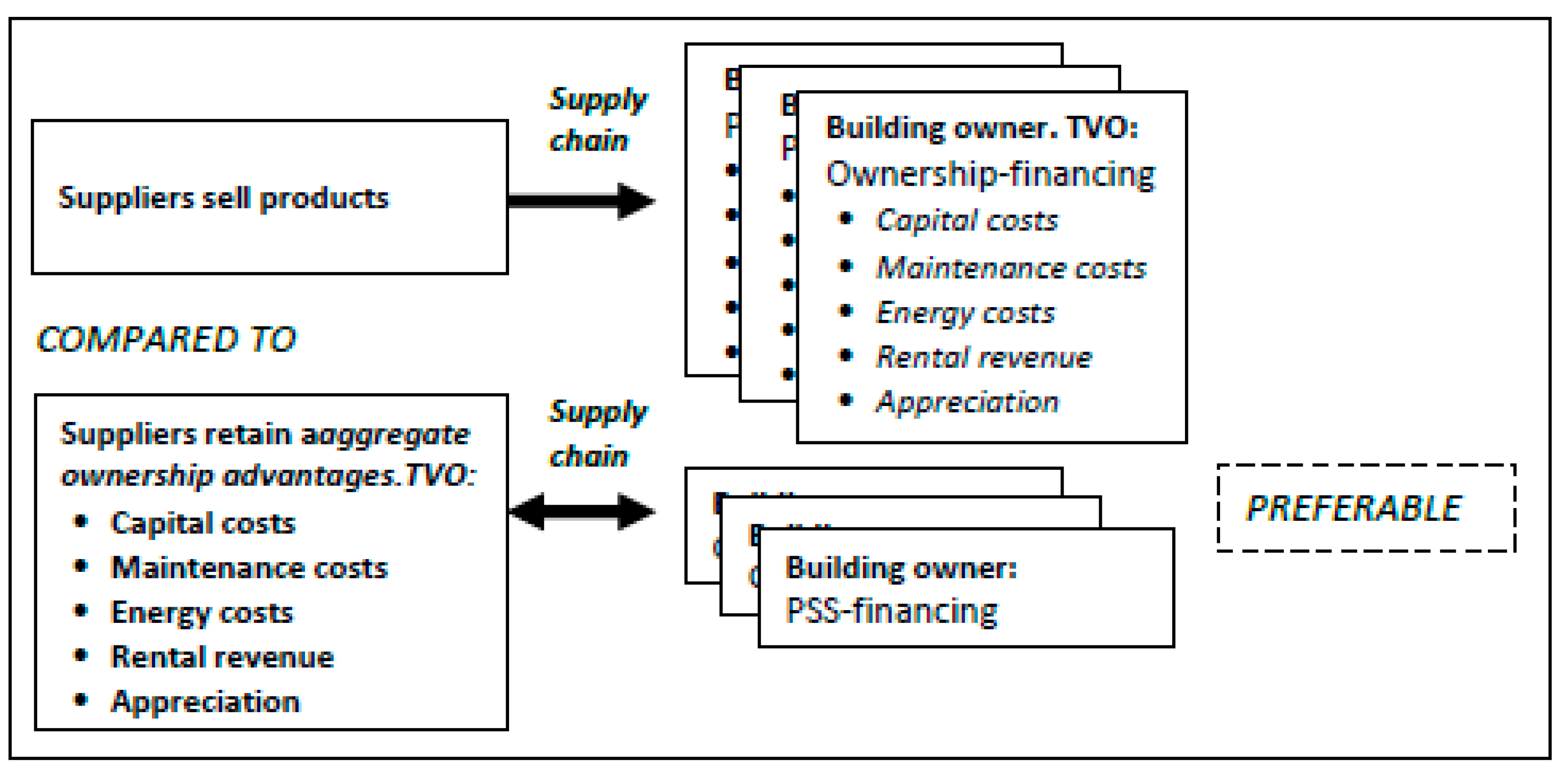 Systems 13 00356 g004