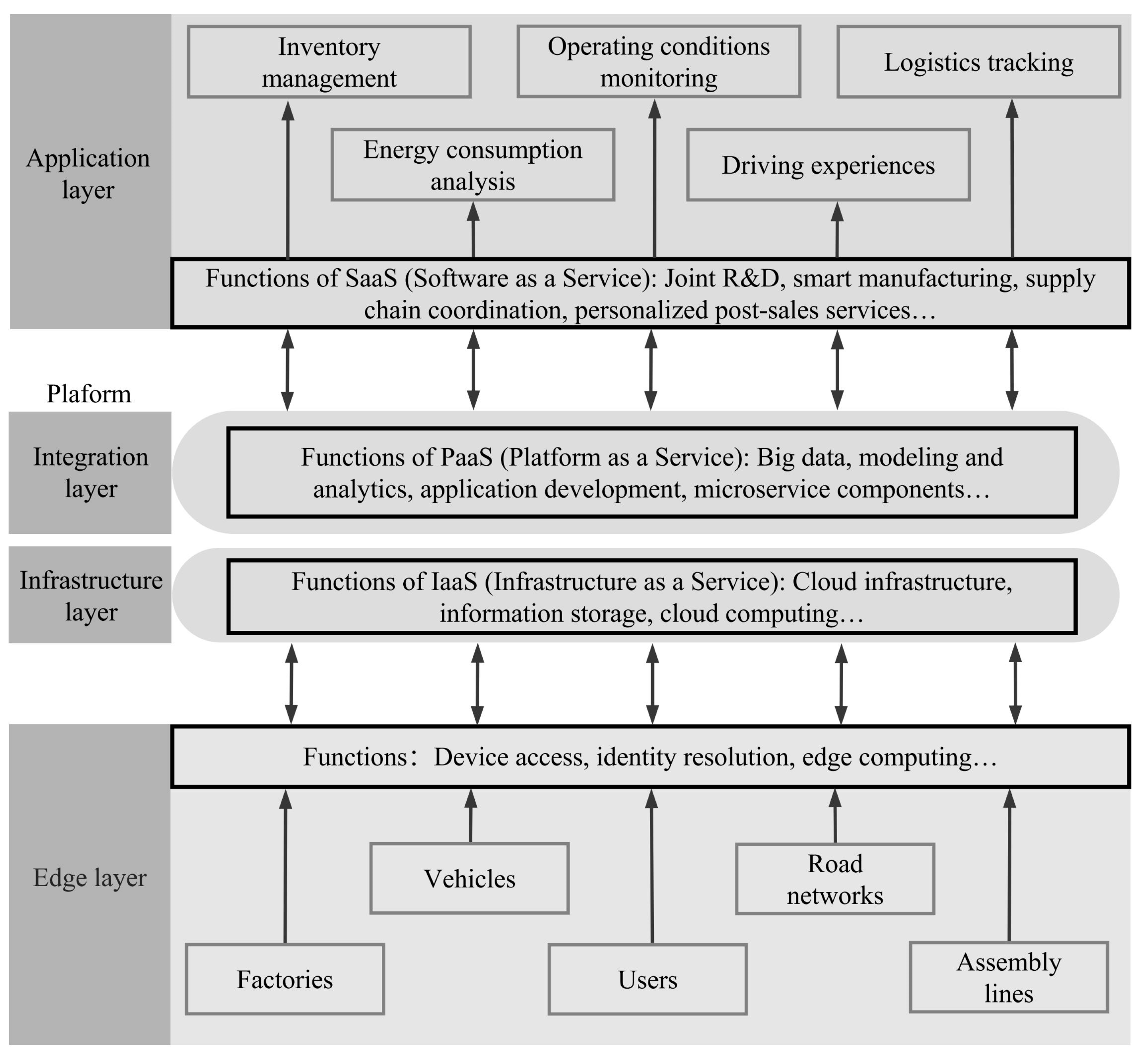 Systems 13 00357 g001
