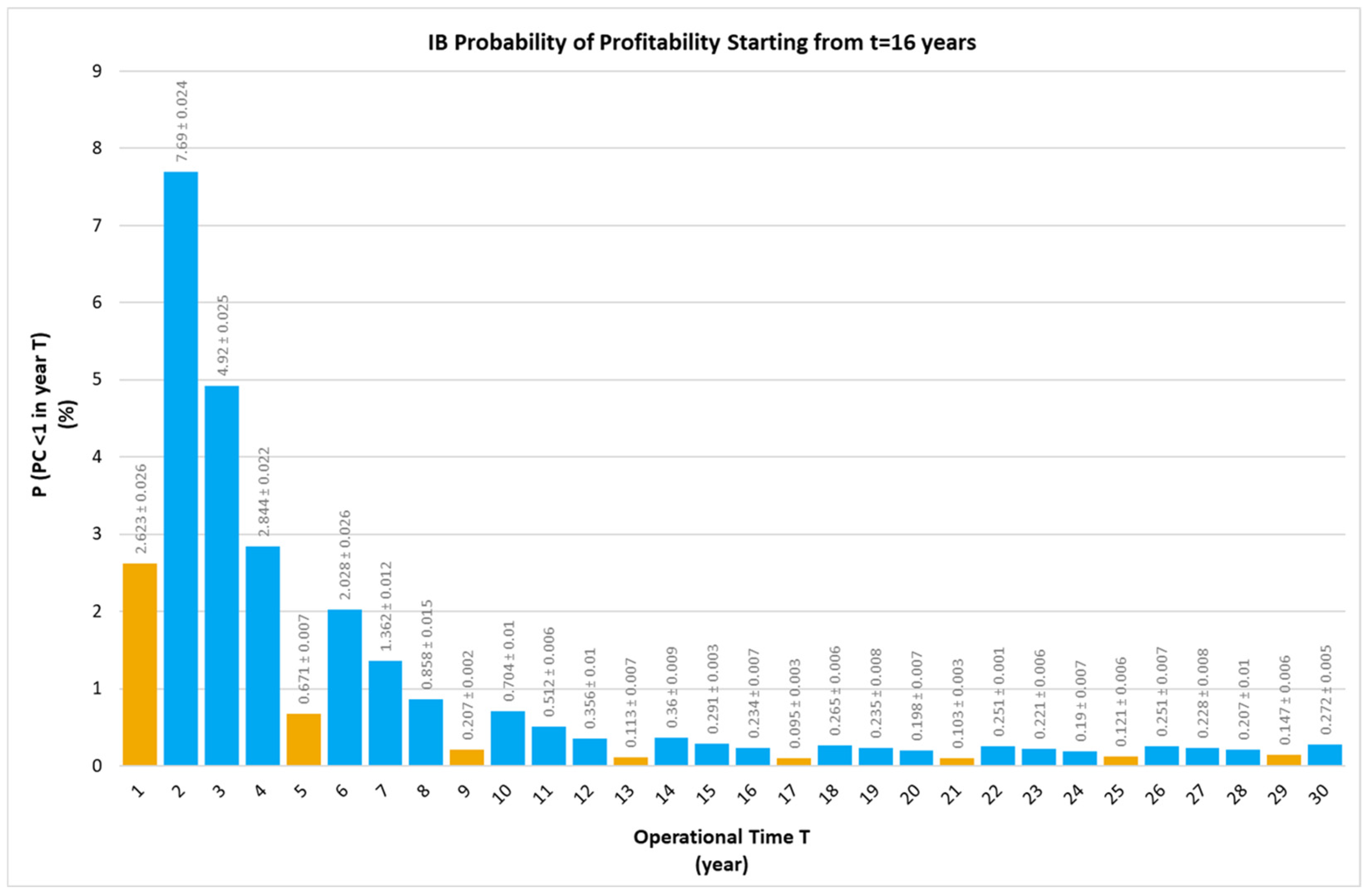 Systems 13 00359 g004
