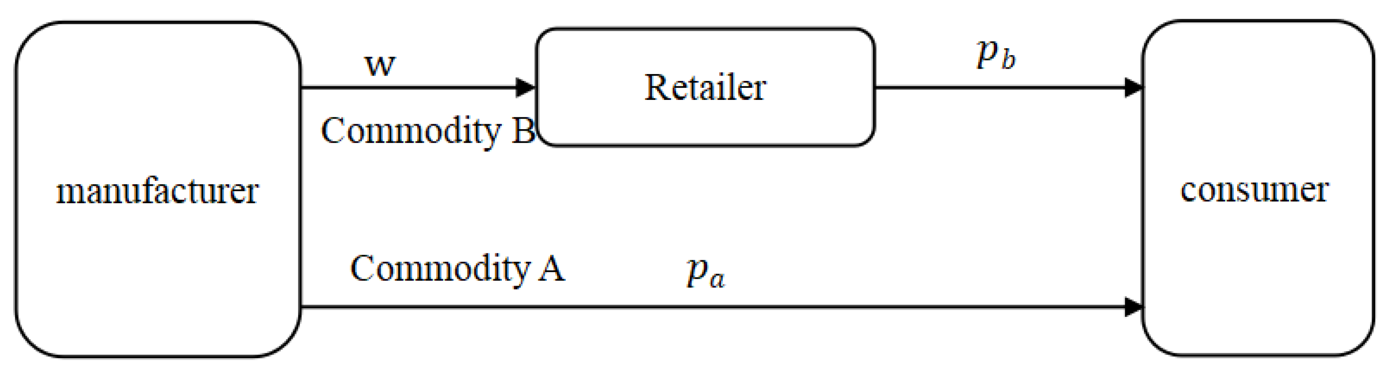 Systems 13 00360 g001