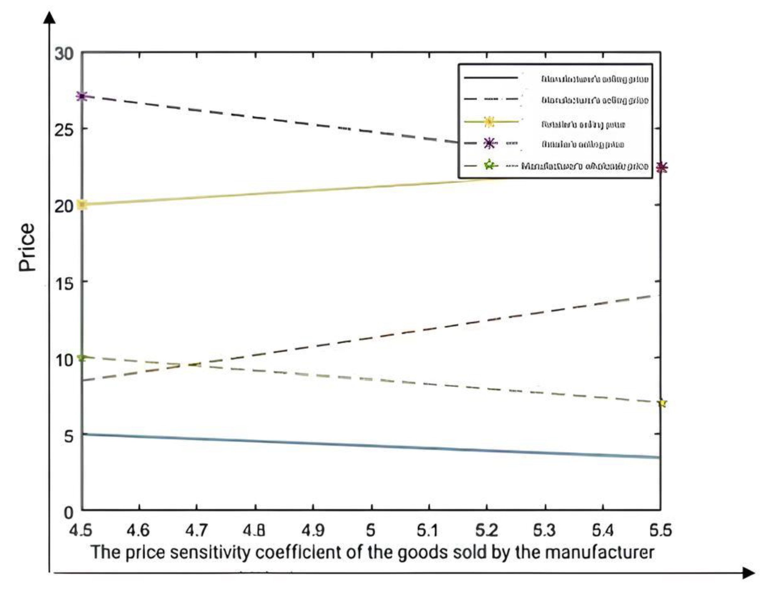 Systems 13 00360 g002