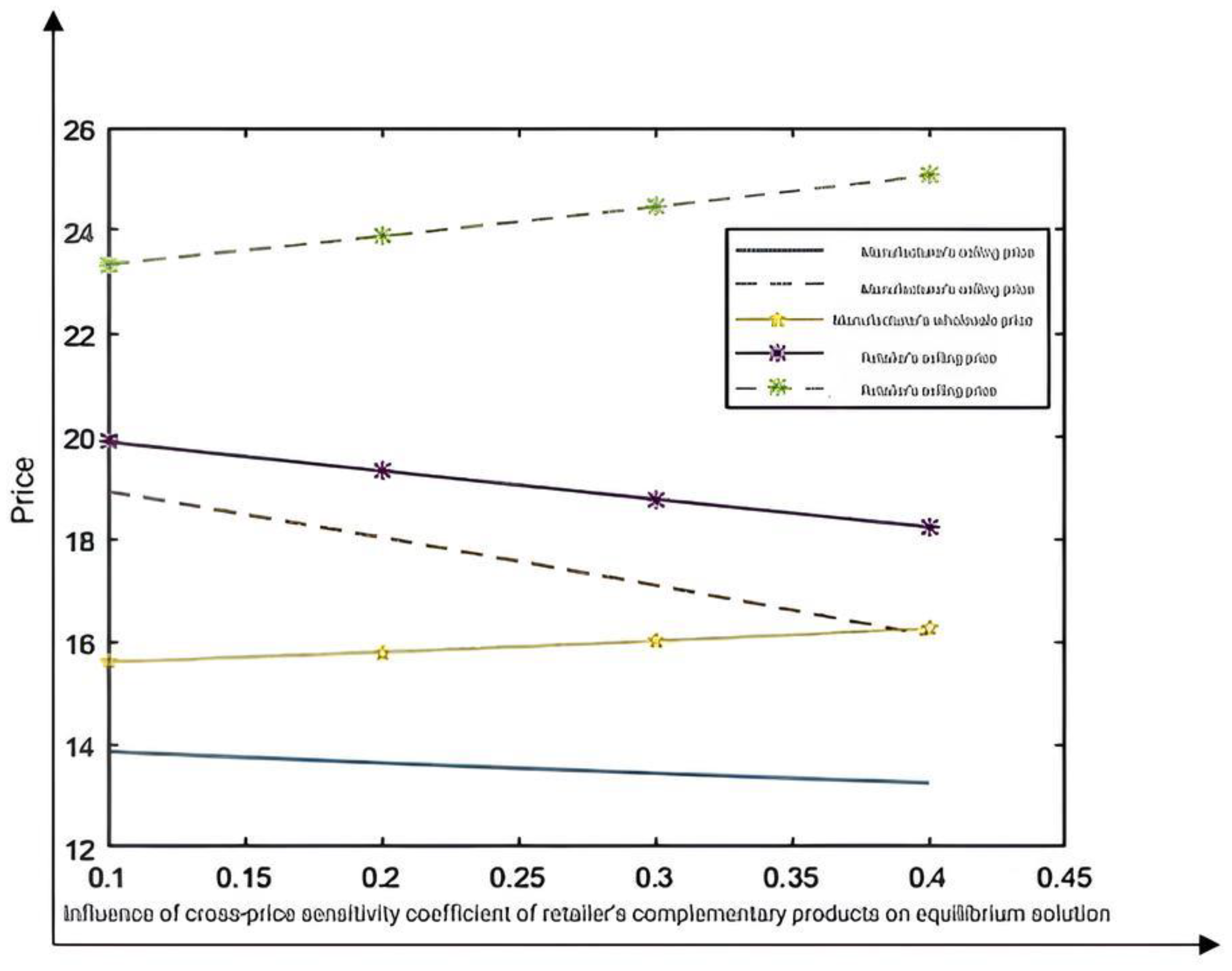 Systems 13 00360 g003