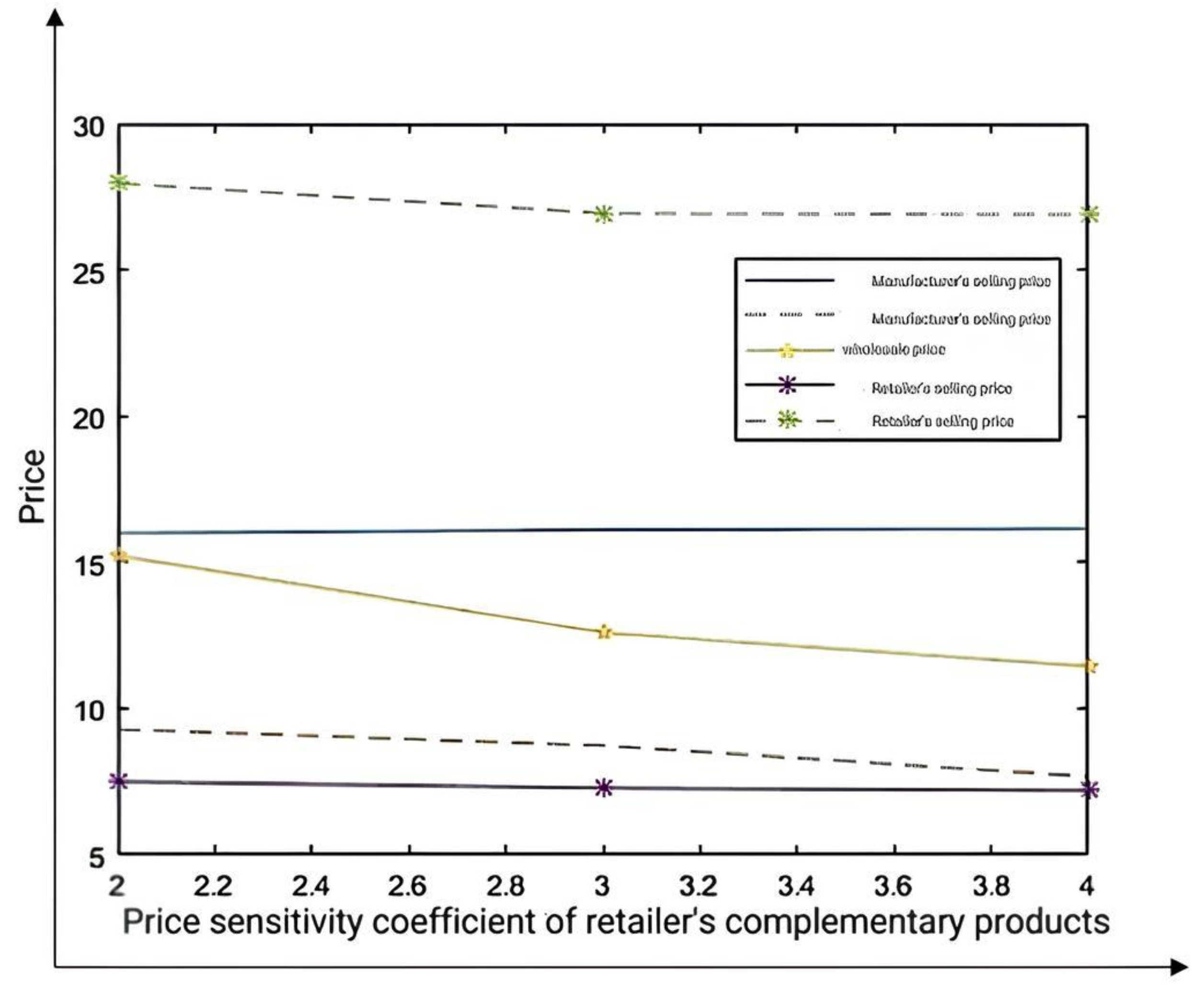 Systems 13 00360 g004