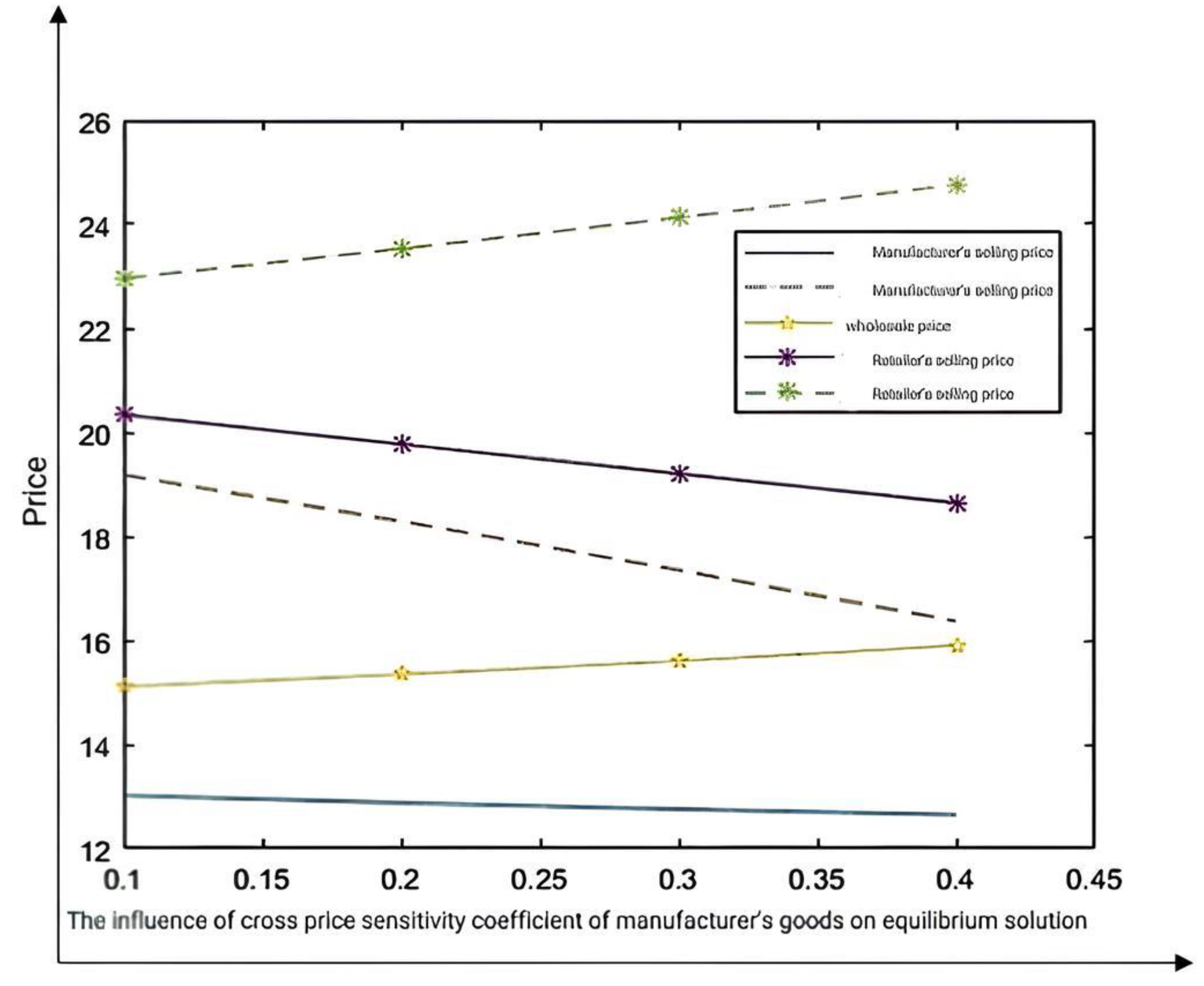 Systems 13 00360 g005