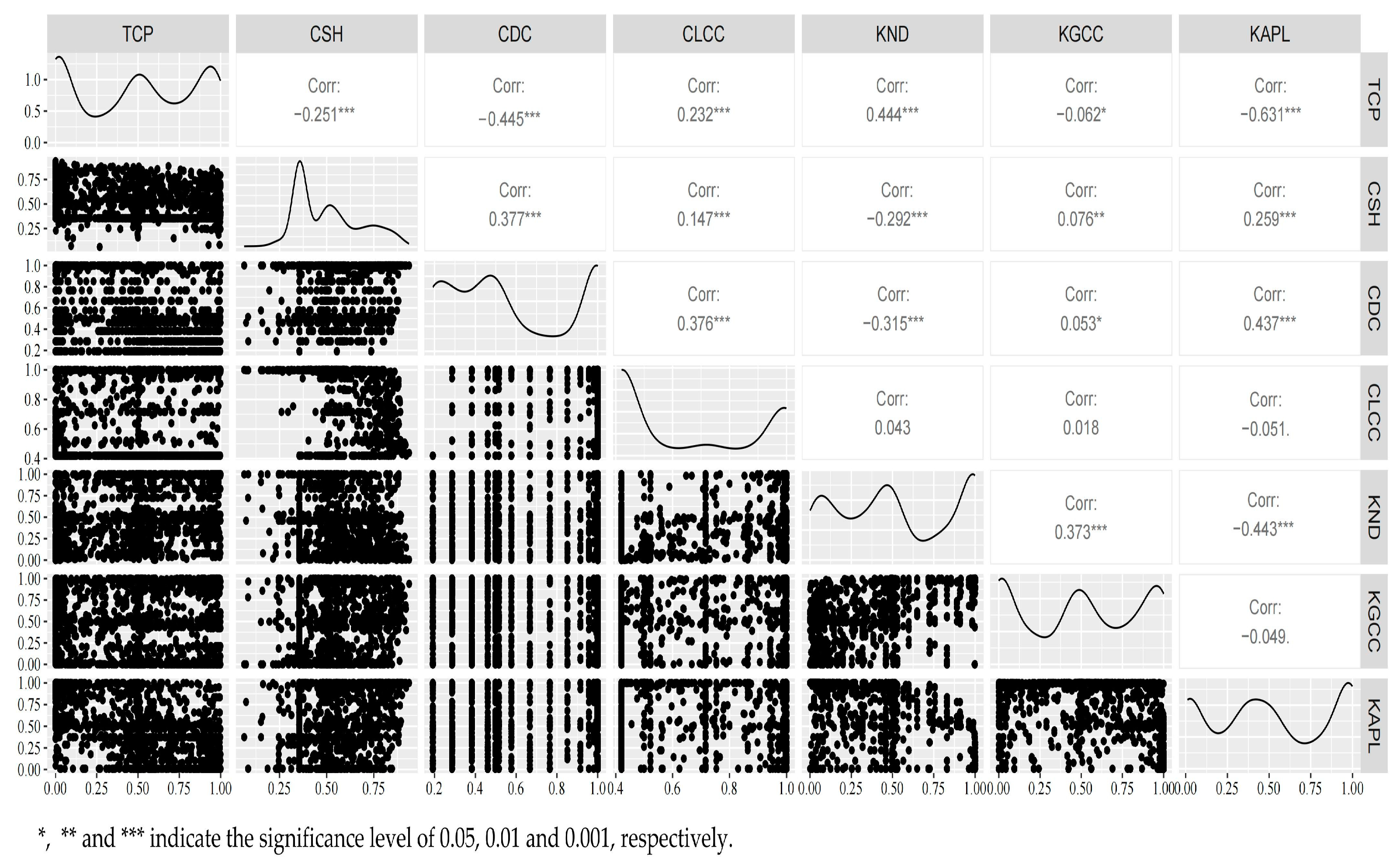 Systems 13 00363 g002