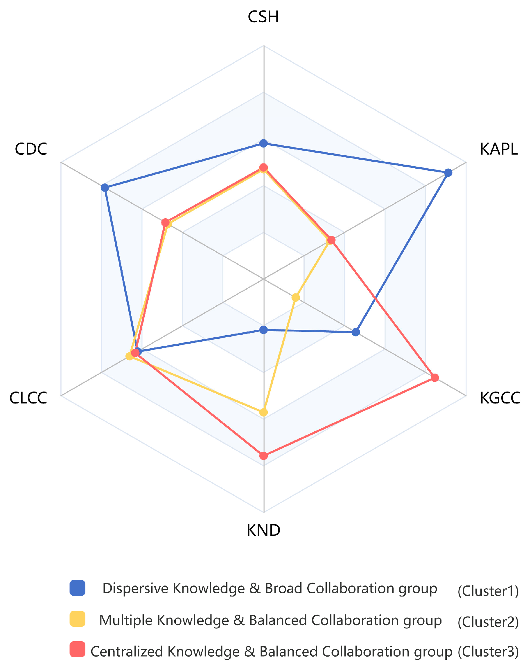 Systems 13 00363 g003
