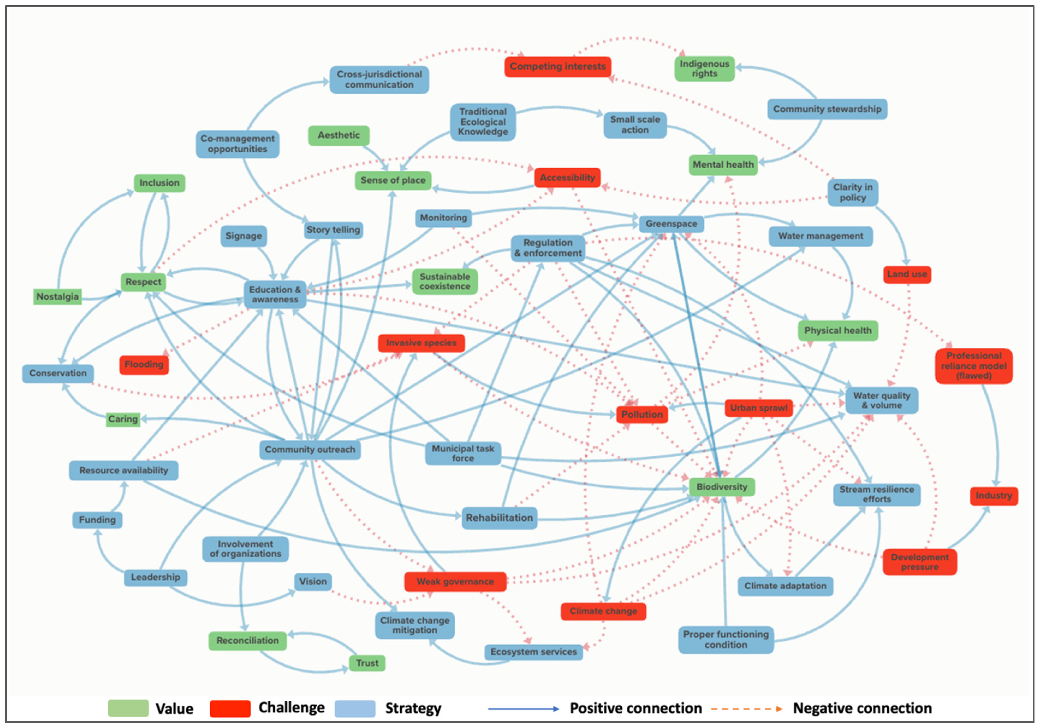 Systems 13 00364 g002