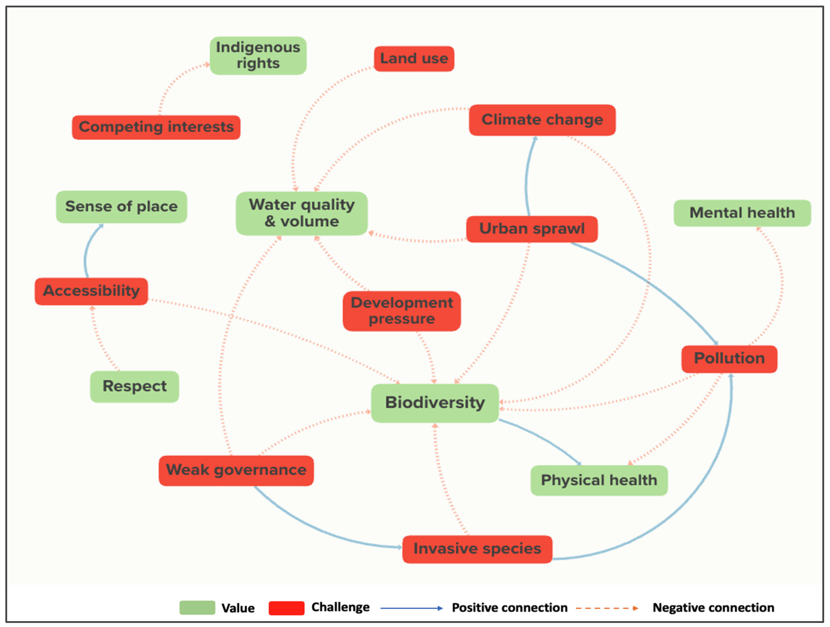 Systems 13 00364 g003
