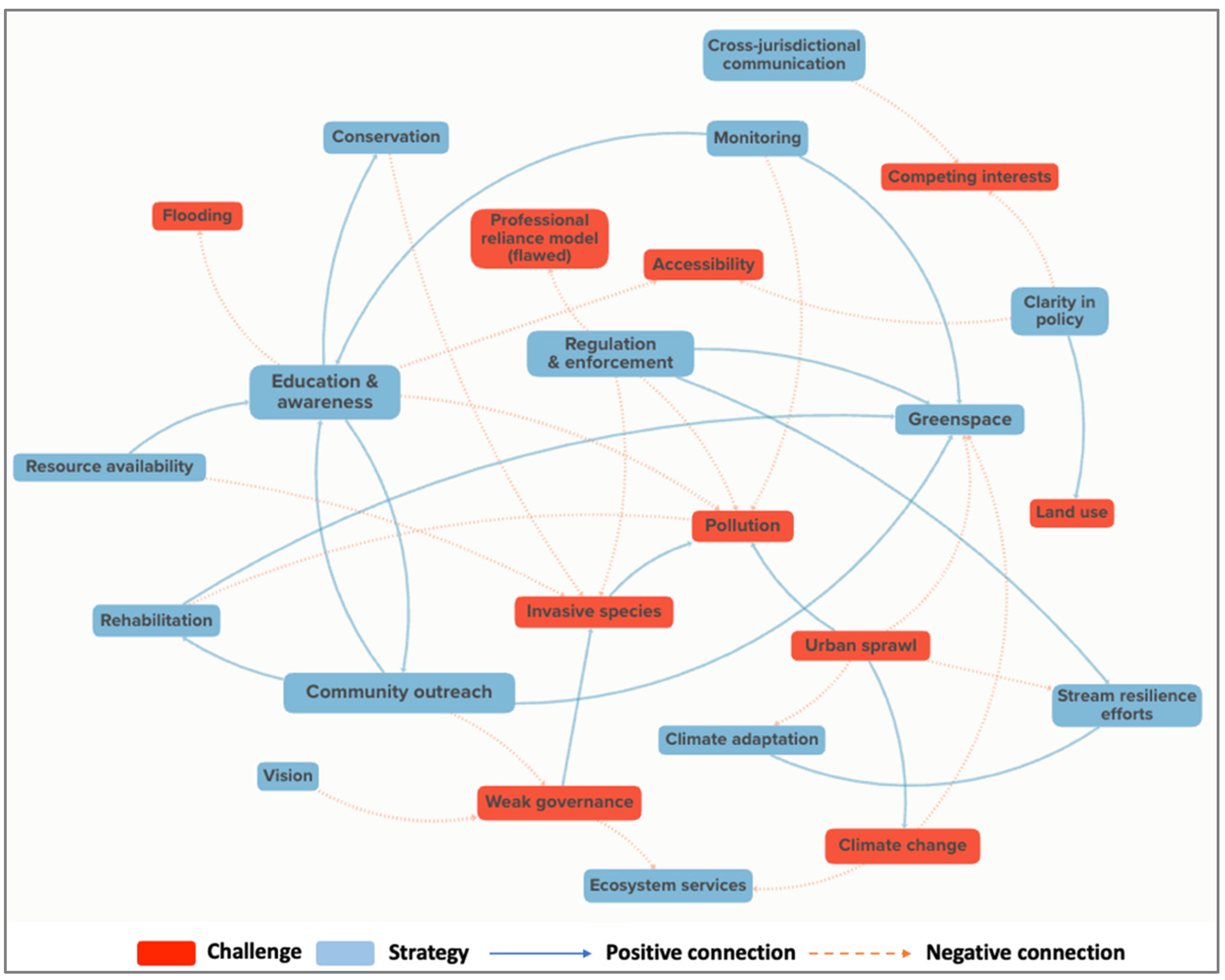 Systems 13 00364 g004