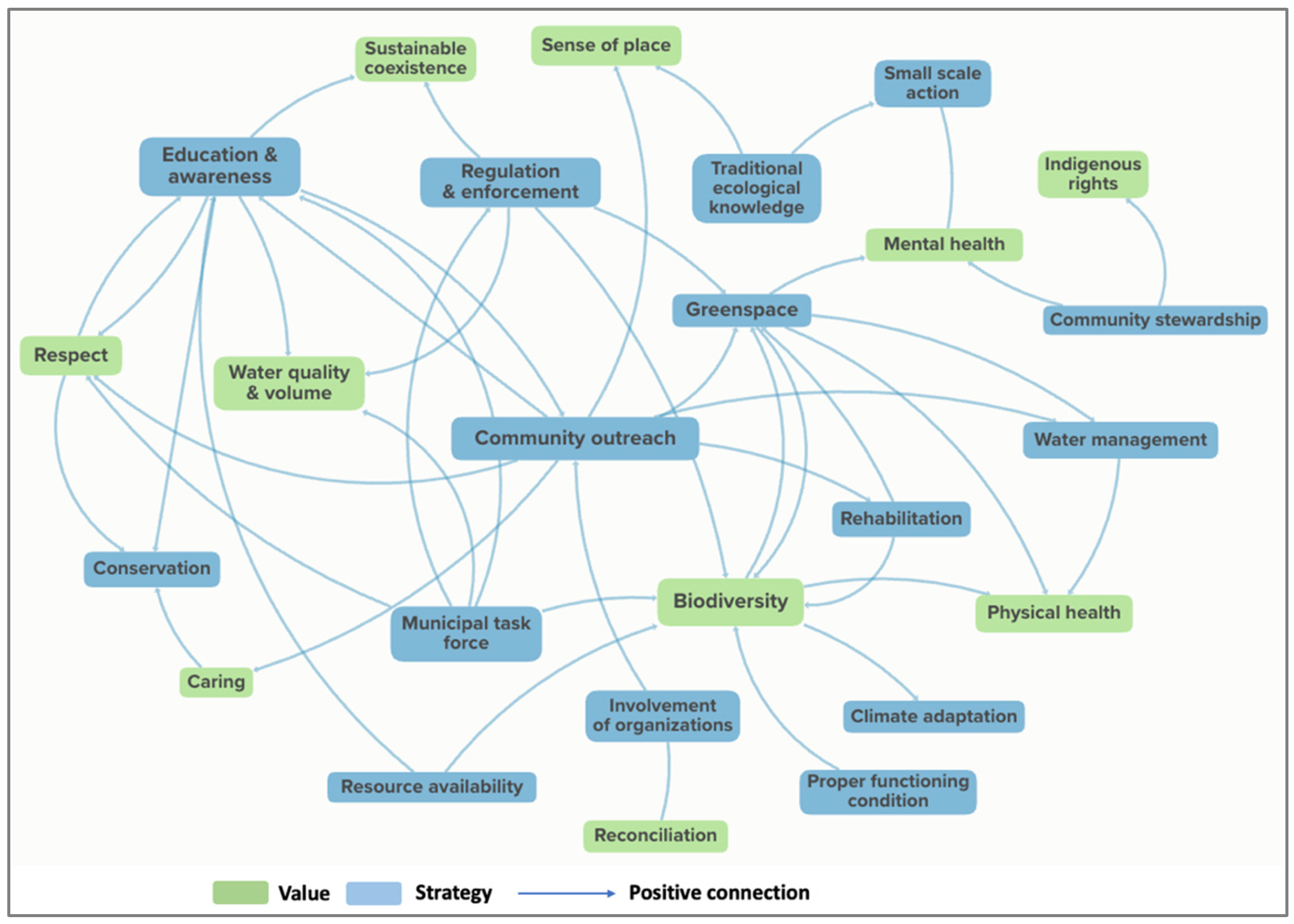 Systems 13 00364 g005