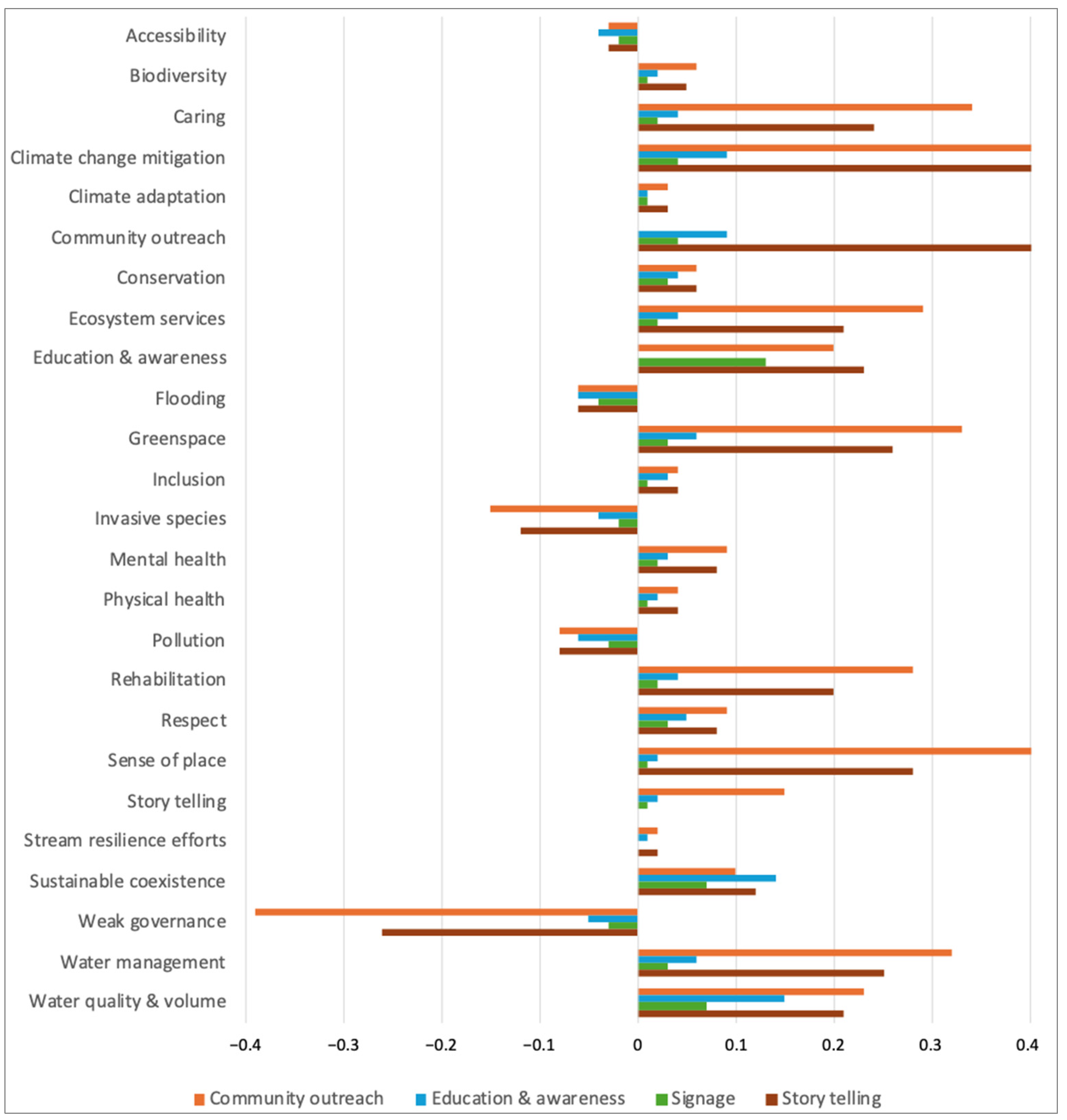 Systems 13 00364 g006