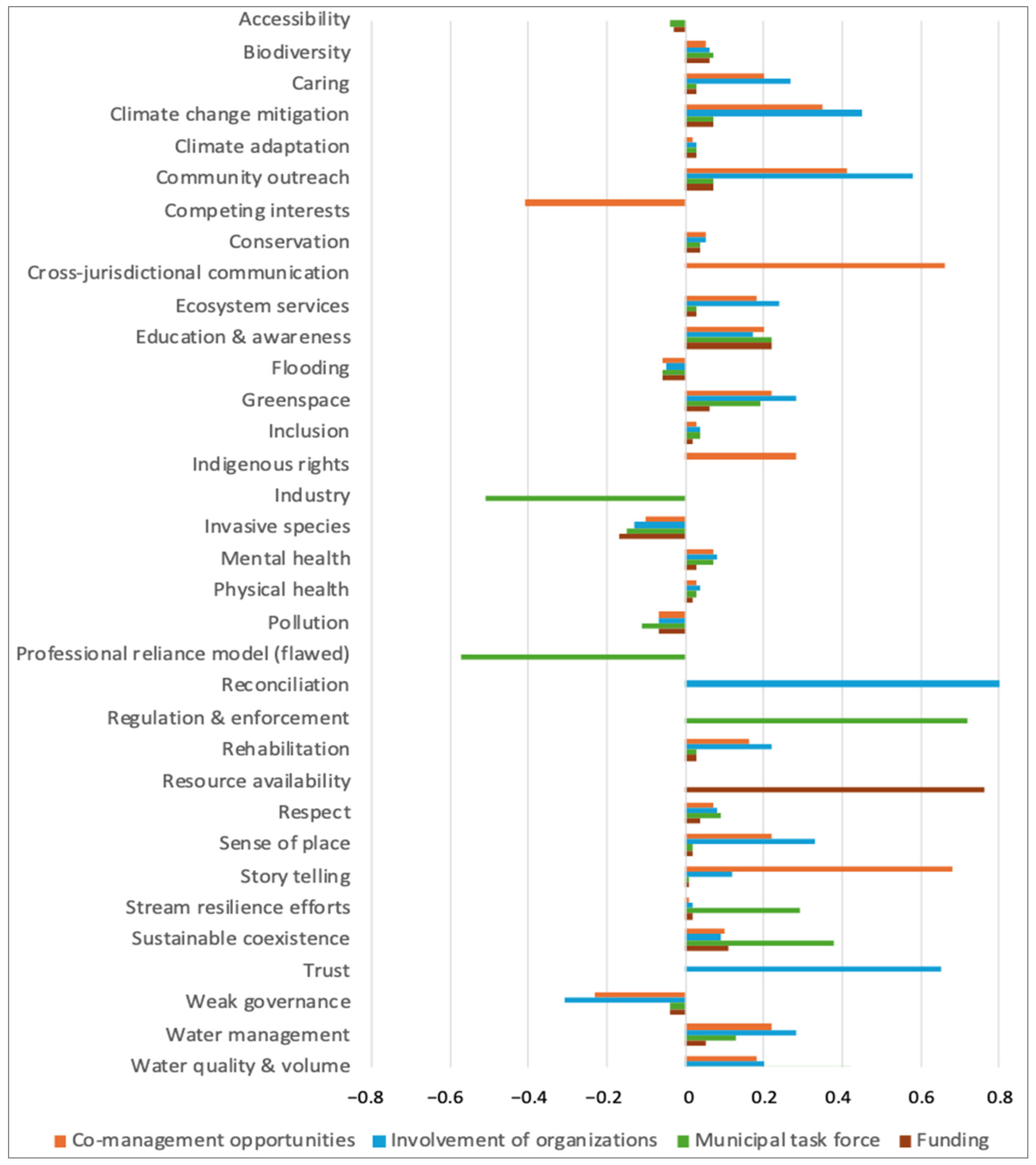 Systems 13 00364 g007