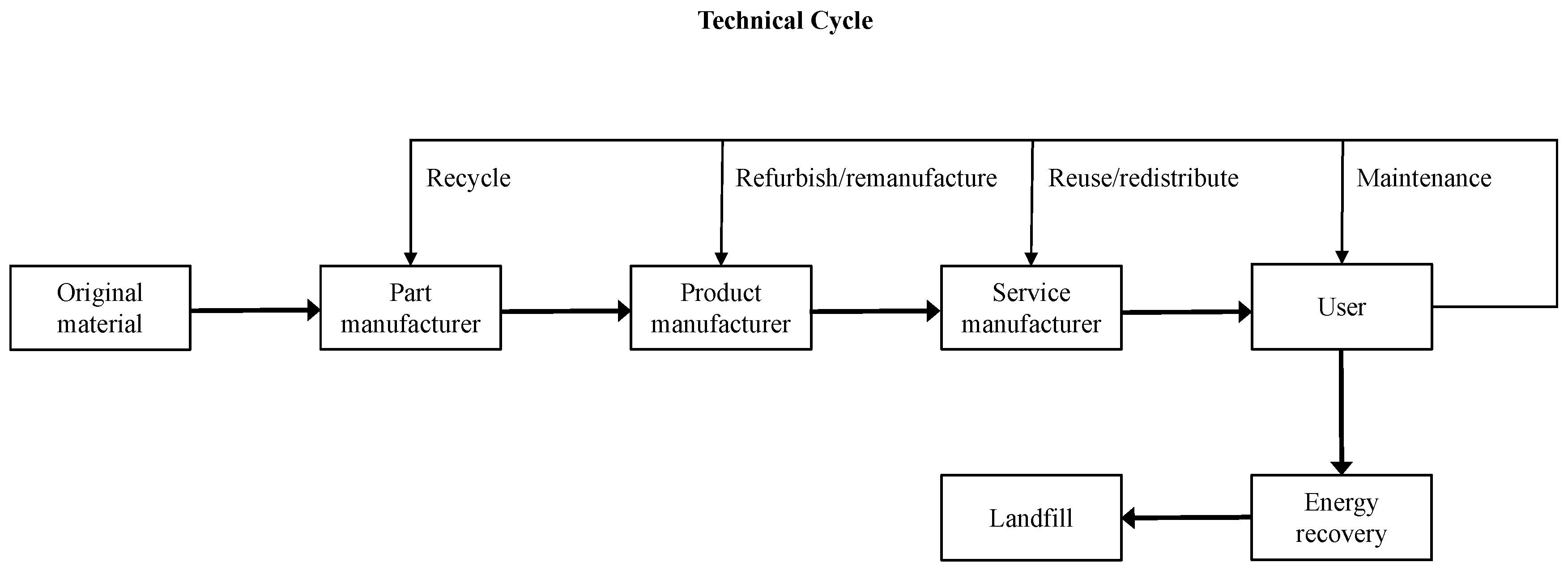 Systems 13 00365 g001
