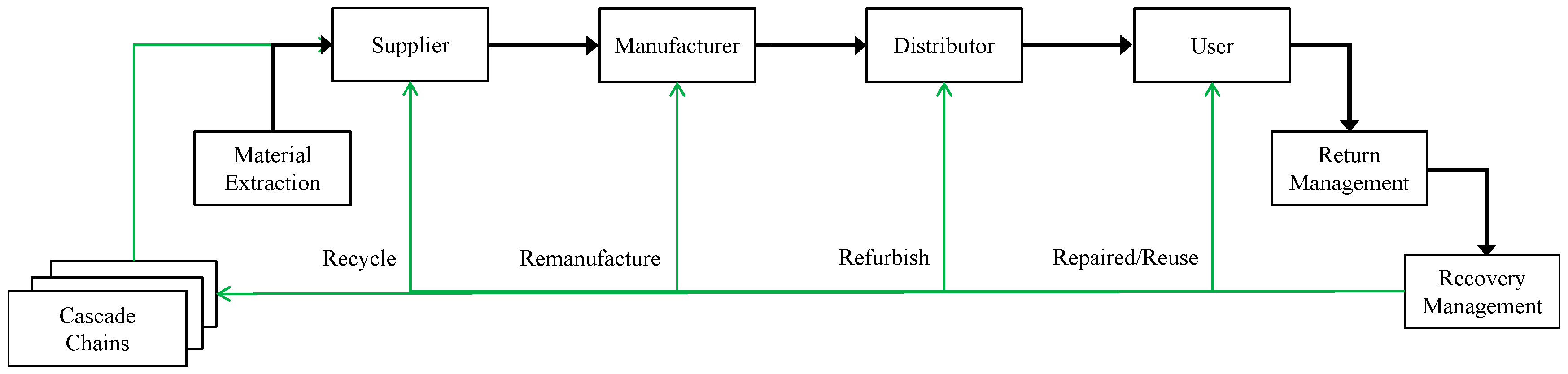 Systems 13 00365 g002
