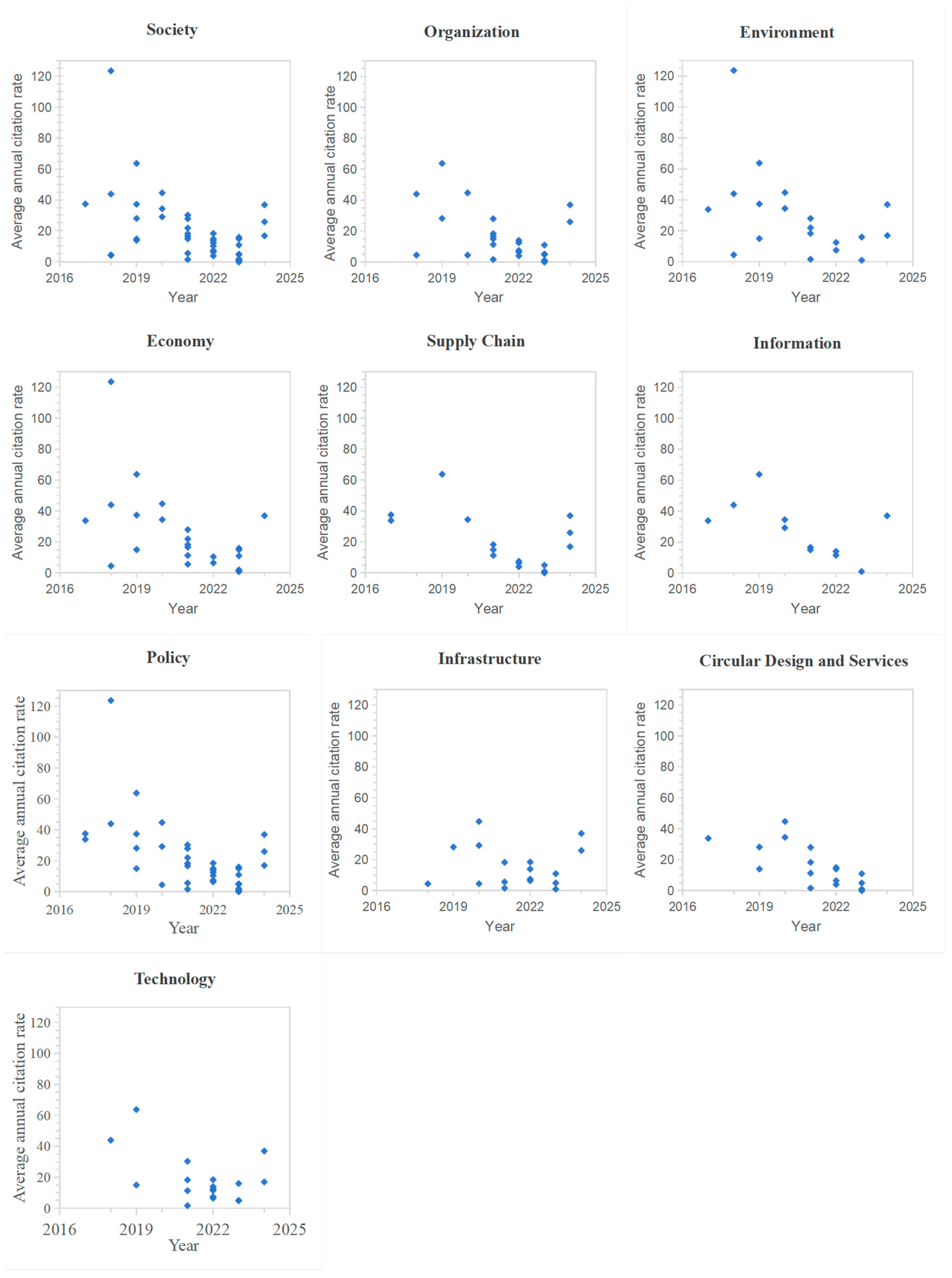 Systems 13 00365 g004