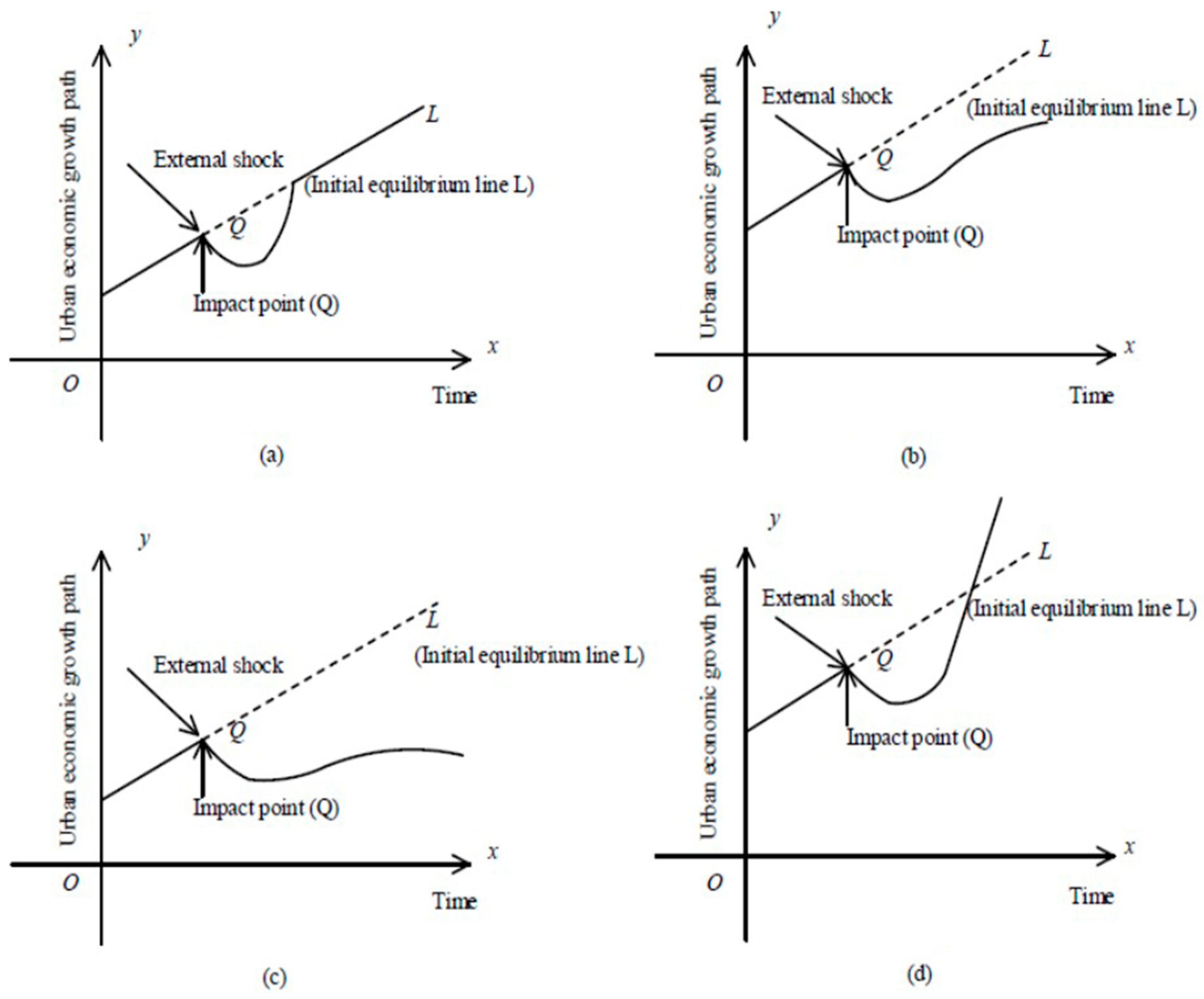 Systems 13 00366 g001