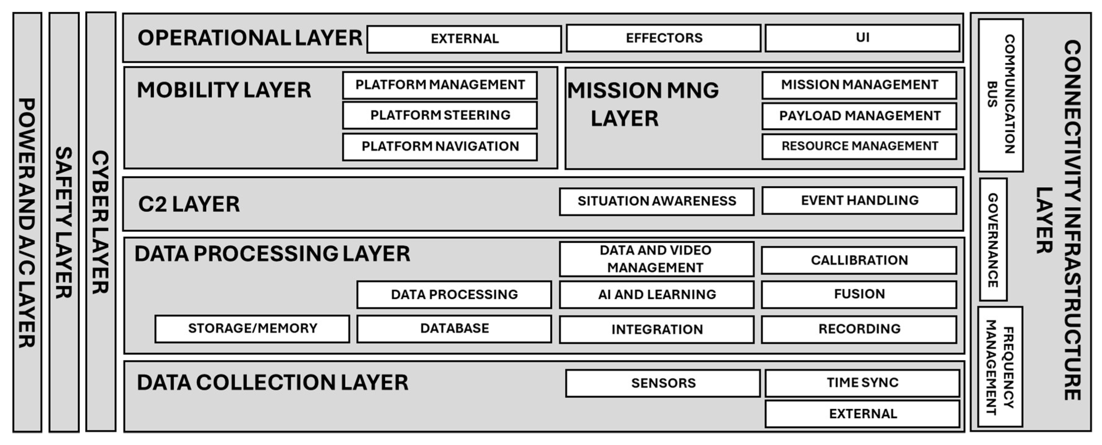 Systems 13 00368 g001