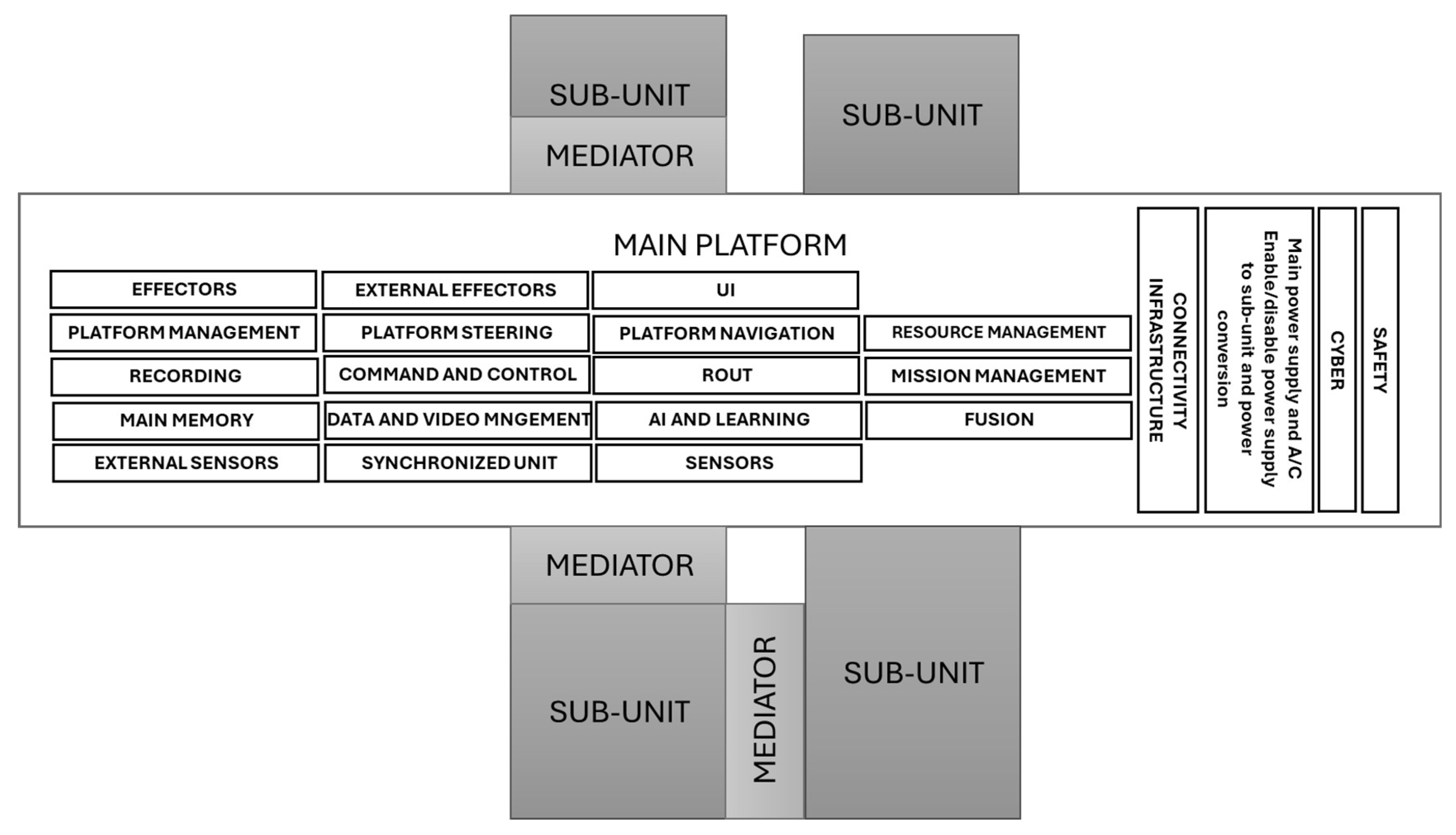Systems 13 00368 g002