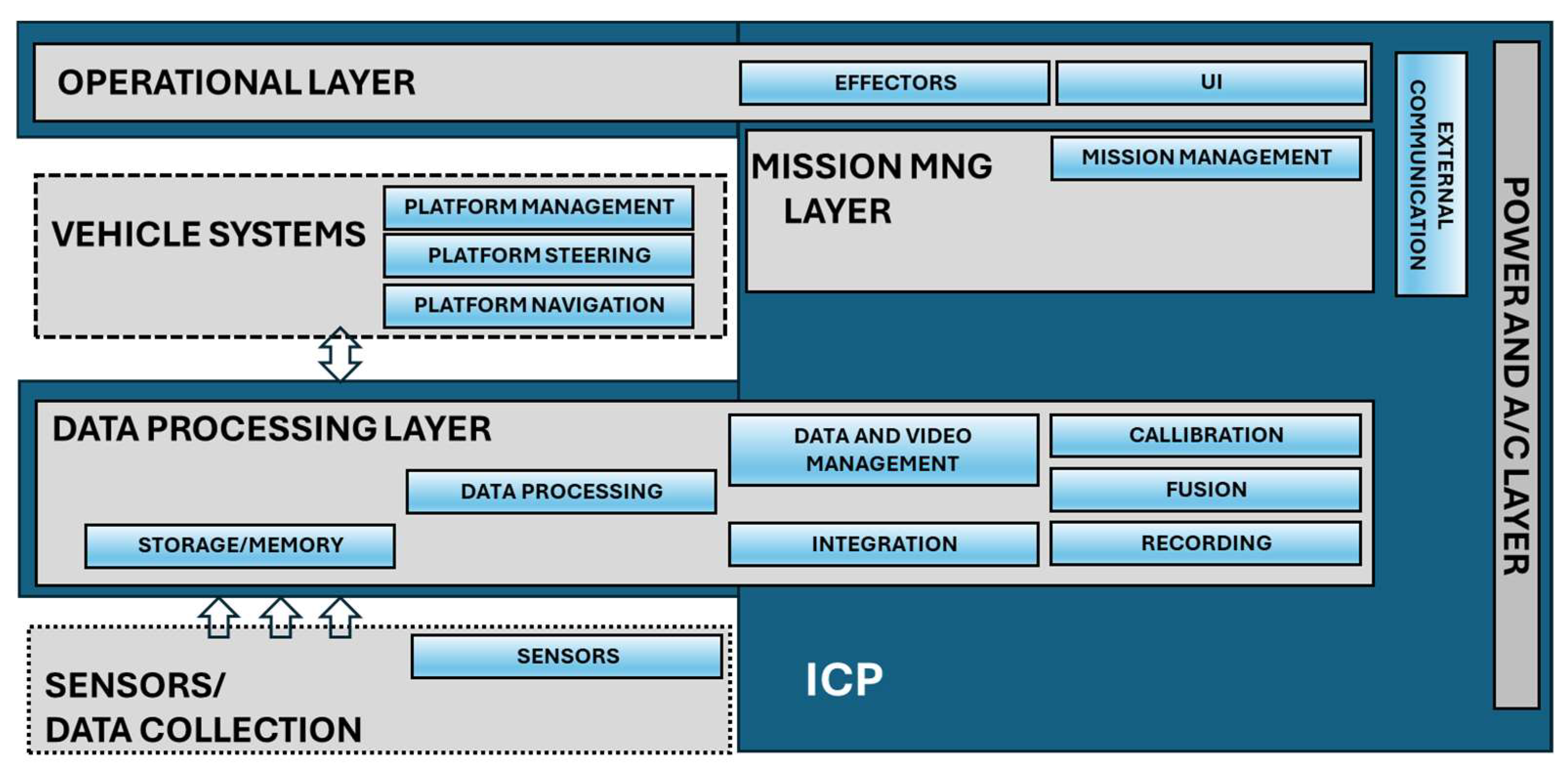 Systems 13 00368 g004