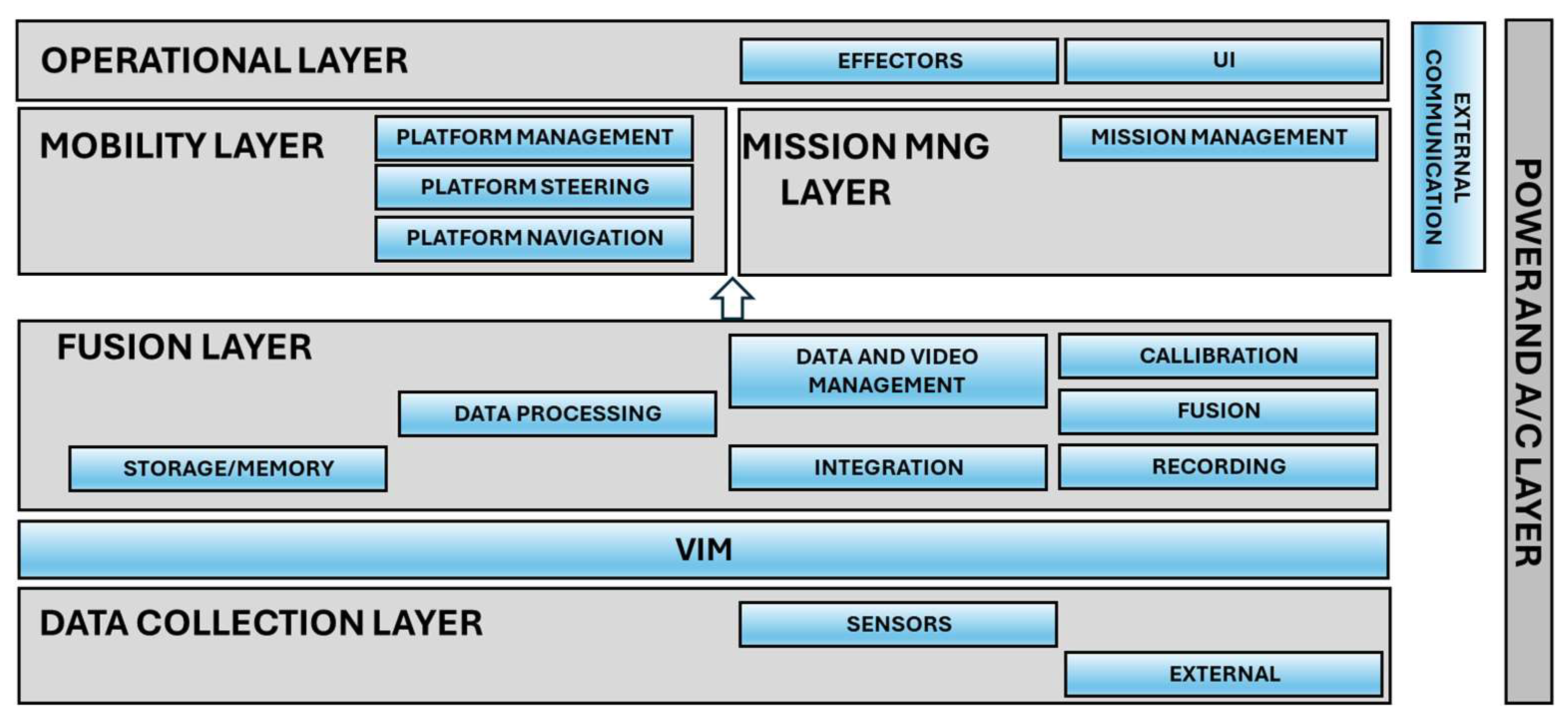 Systems 13 00368 g005