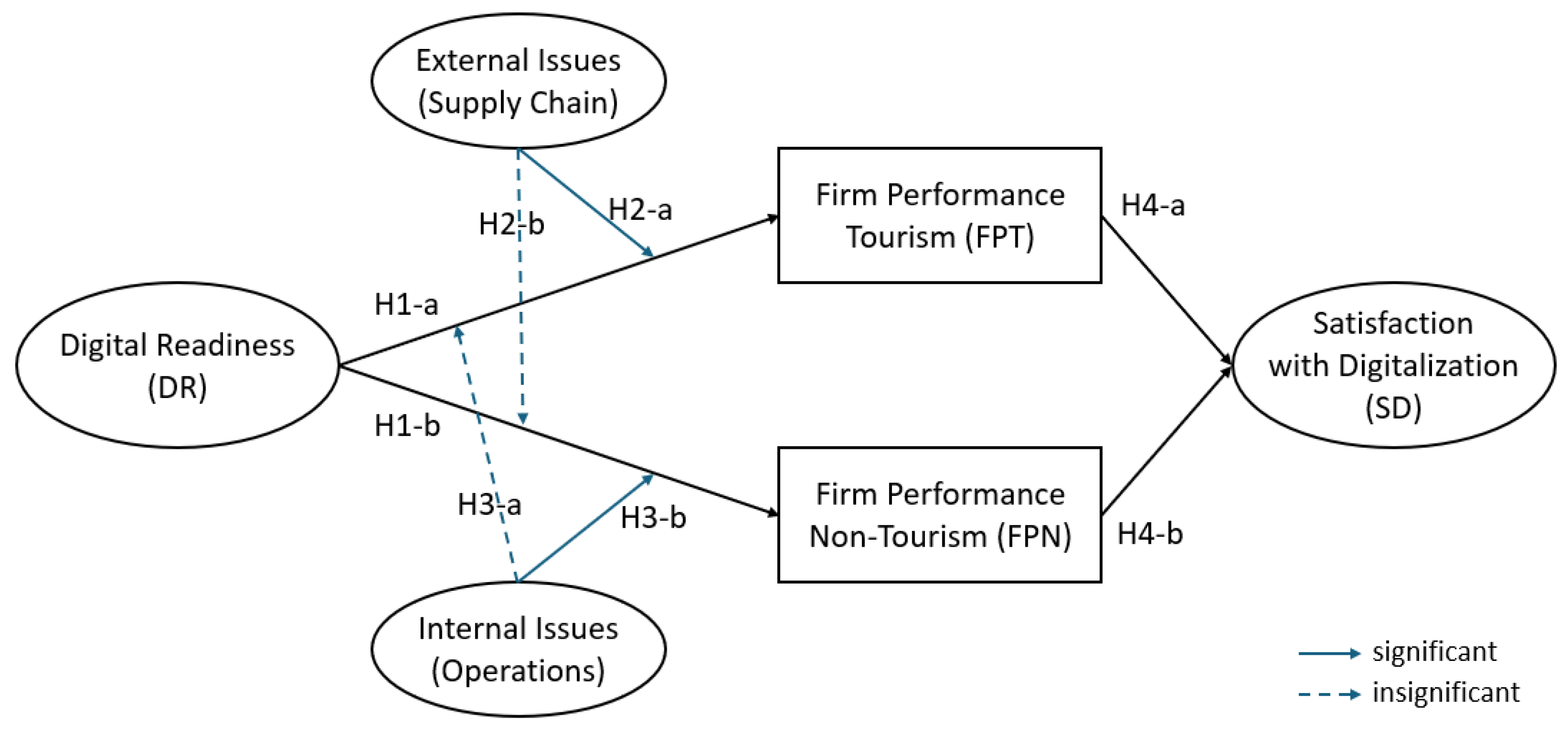 Systems 13 00369 g001