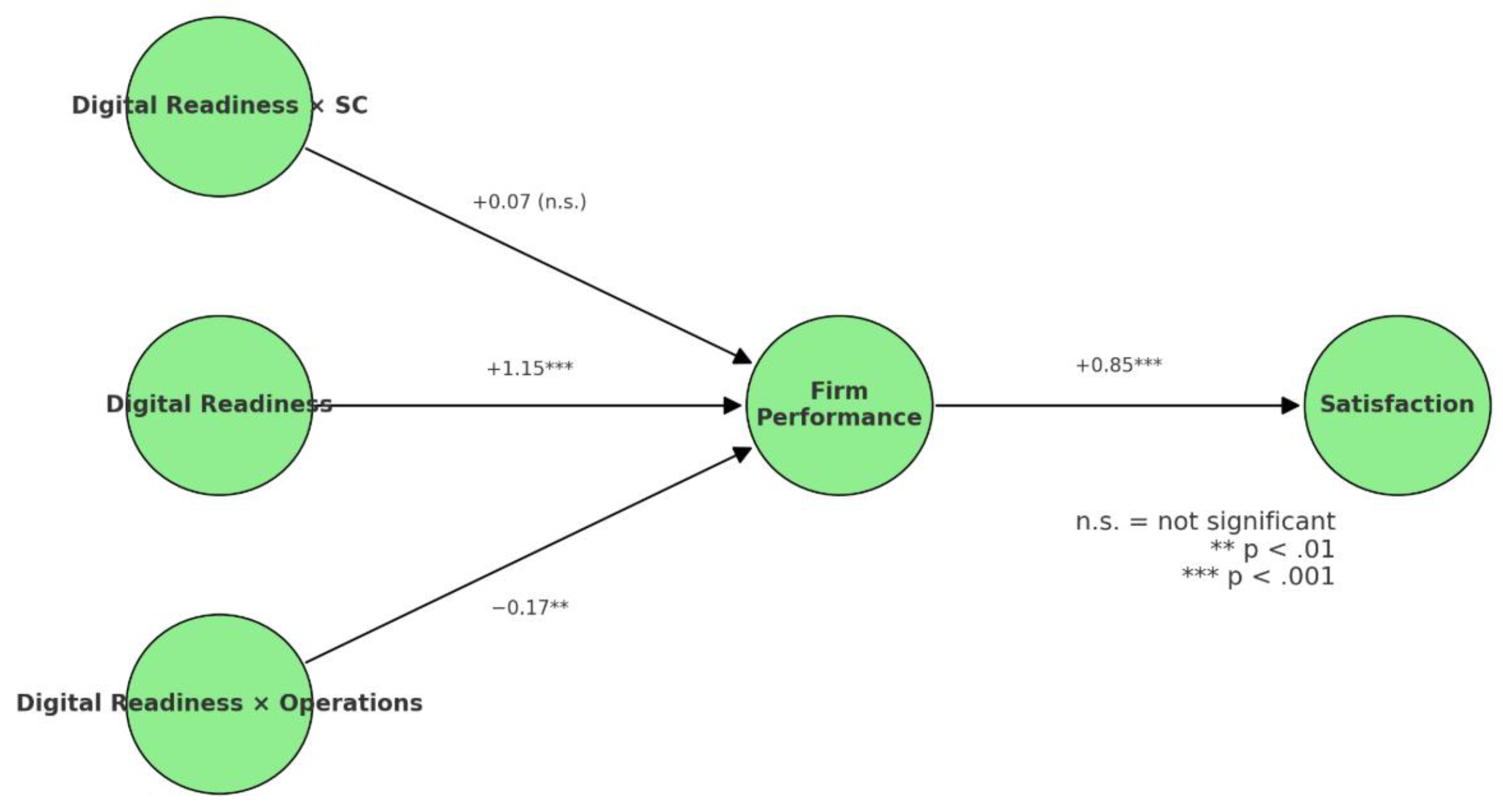 Systems 13 00369 g003