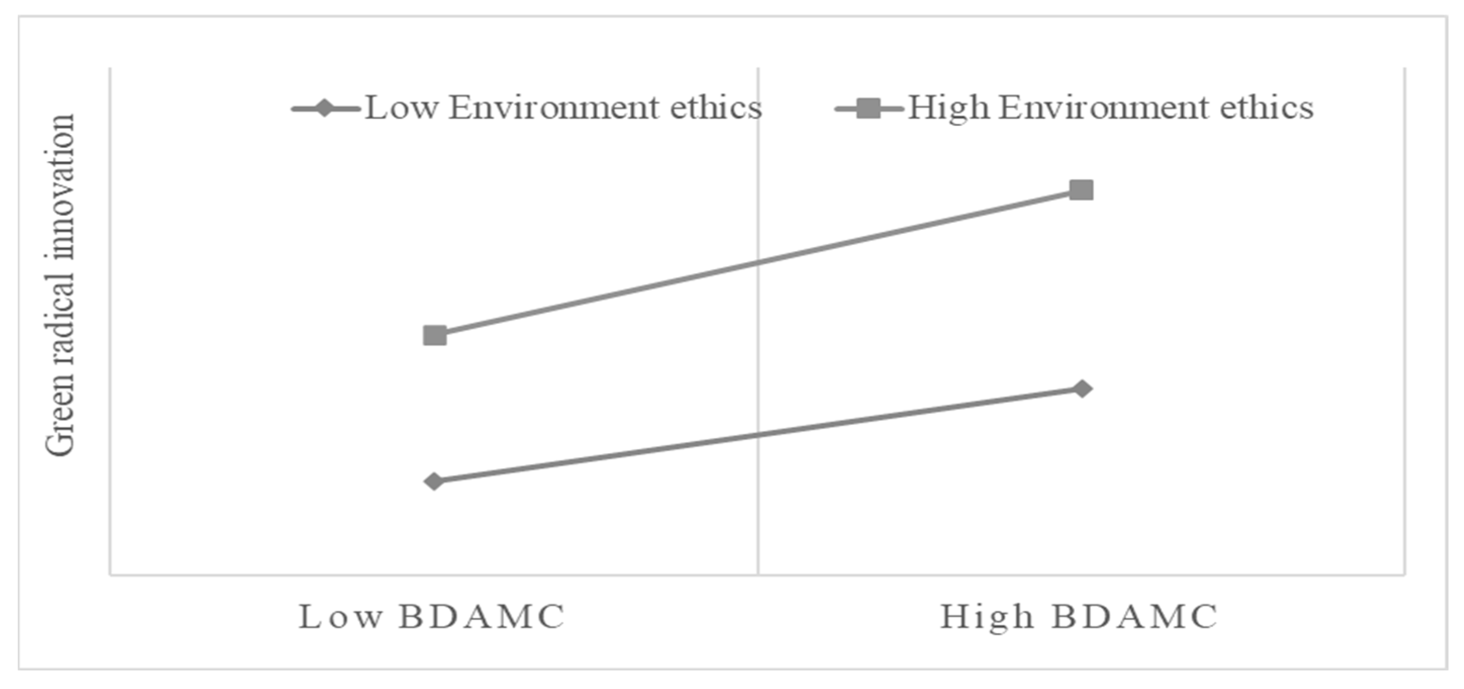 Systems 13 00370 g002