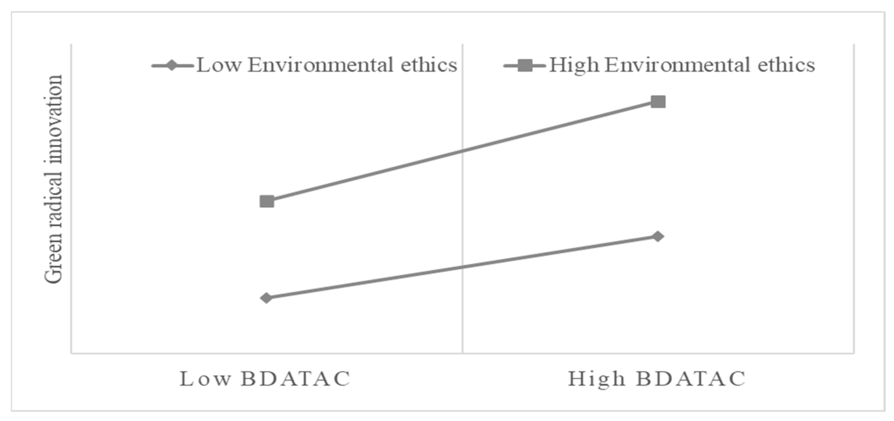 Systems 13 00370 g004