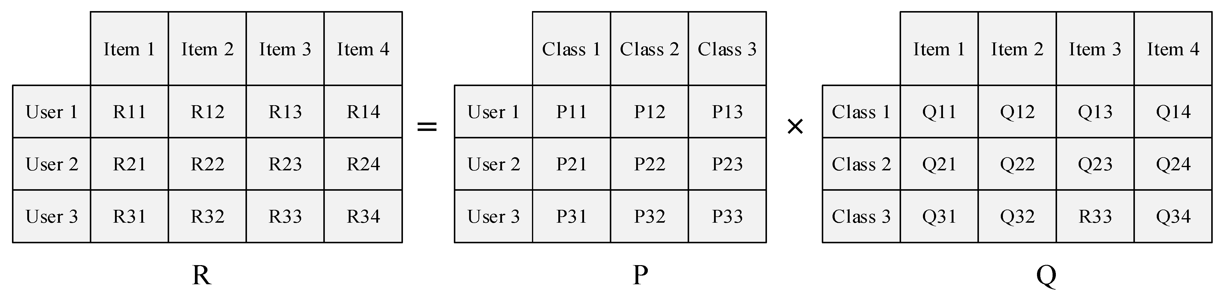 Systems 13 00372 g003